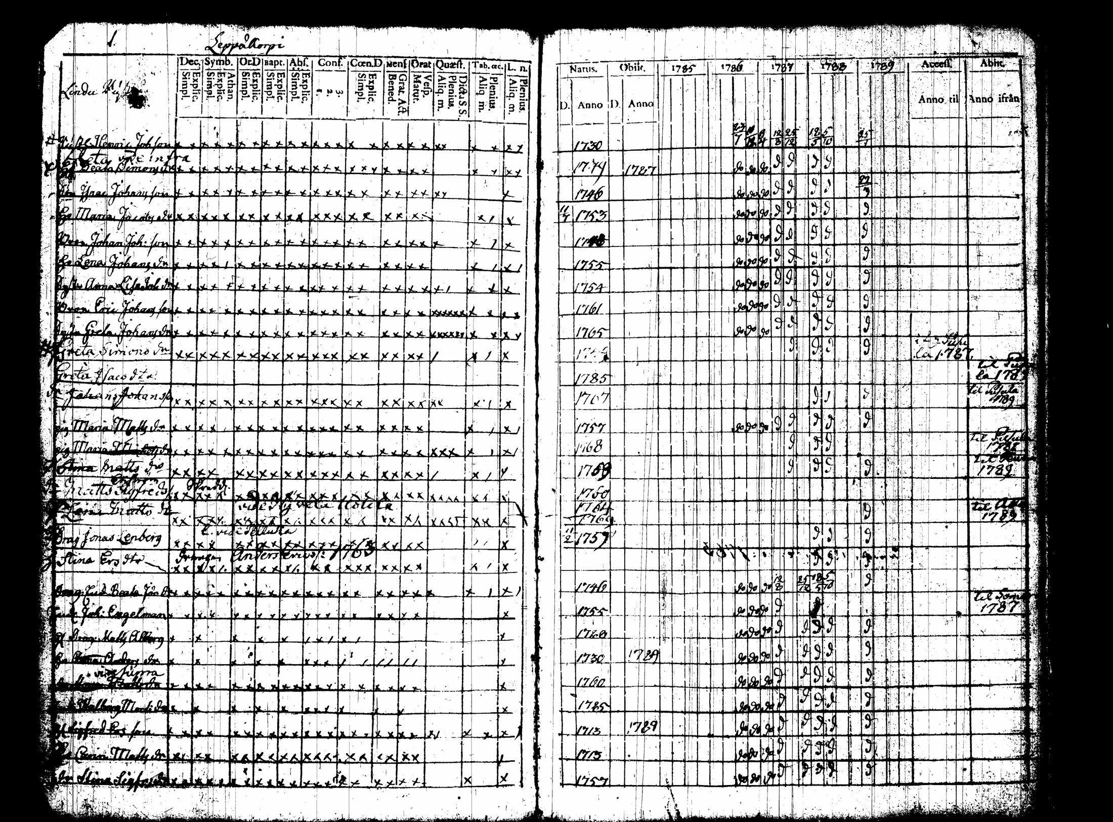 [ ../kirjat/Kirkonkirjat/nummi/rippikirja_1780-1789_tk700/kuvat/168.jpg ]