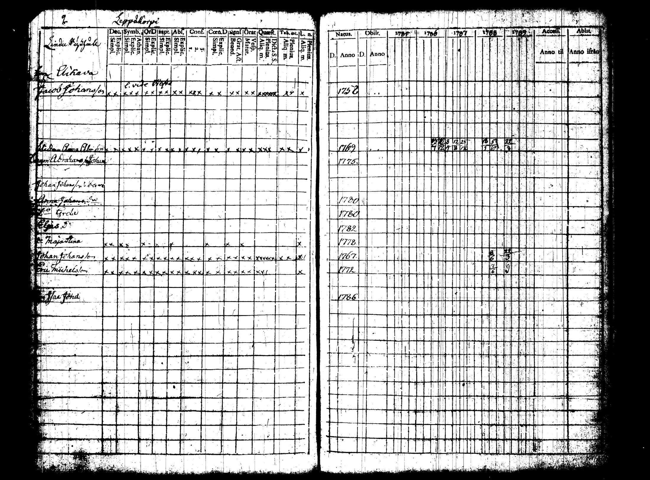 [ ../kirjat/Kirkonkirjat/nummi/rippikirja_1780-1789_tk700/kuvat/169.jpg ]