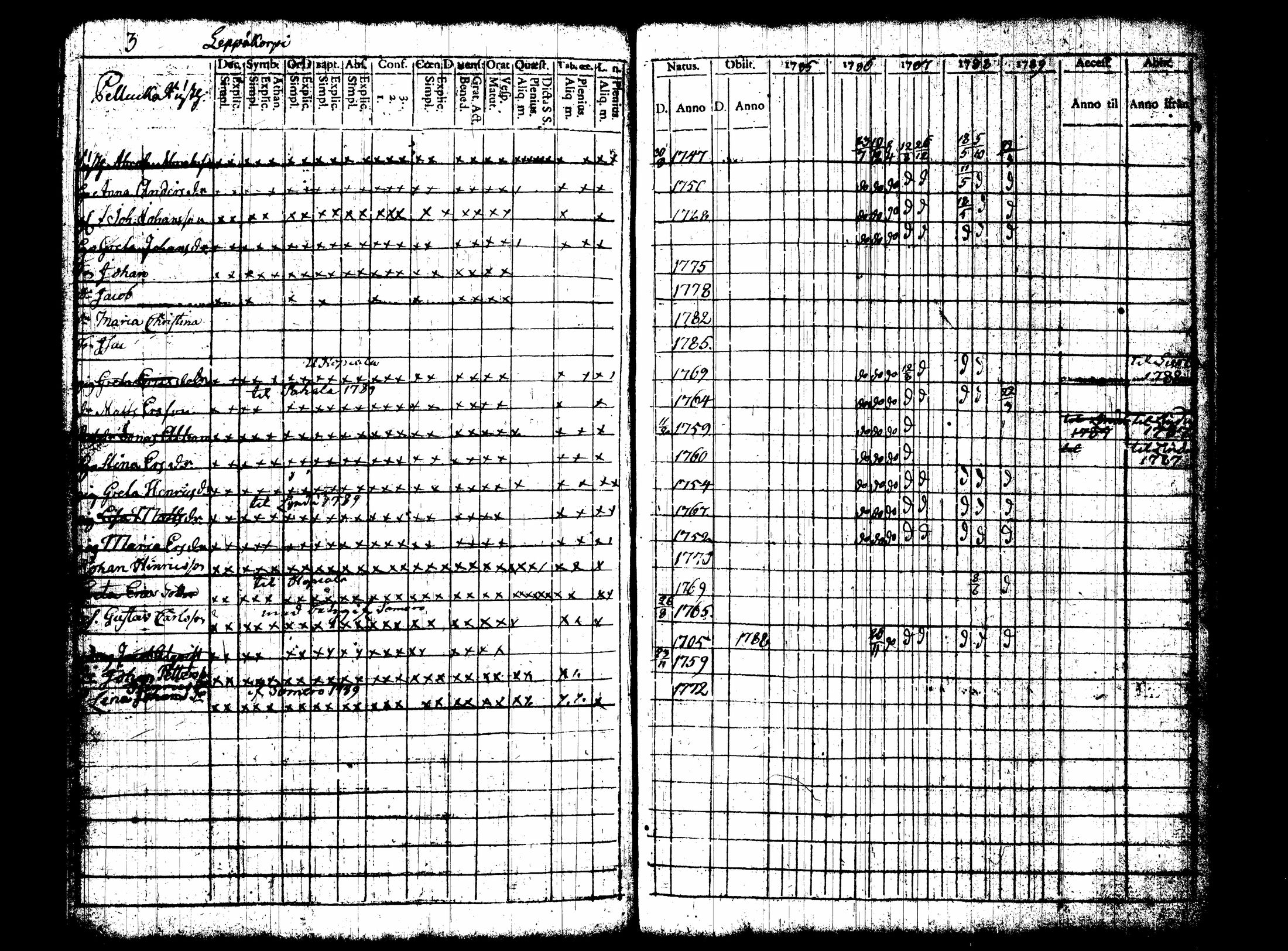 [ ../kirjat/Kirkonkirjat/nummi/rippikirja_1780-1789_tk700/kuvat/170.jpg ]