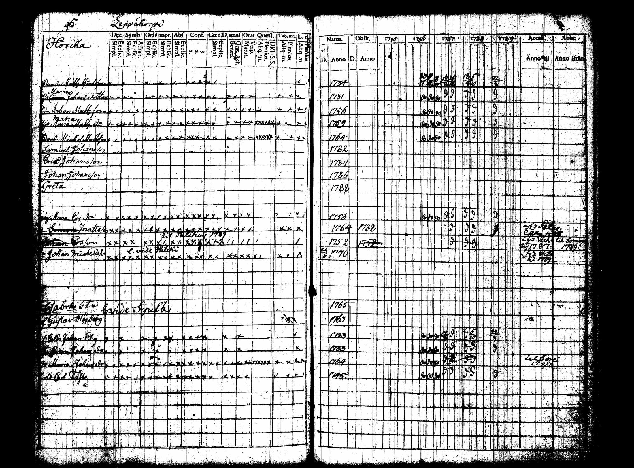[ ../kirjat/Kirkonkirjat/nummi/rippikirja_1780-1789_tk700/kuvat/172.jpg ]