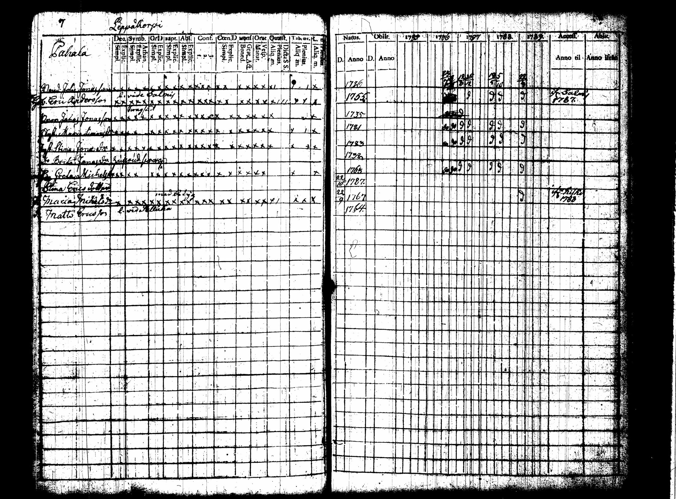 [ ../kirjat/Kirkonkirjat/nummi/rippikirja_1780-1789_tk700/kuvat/174.jpg ]