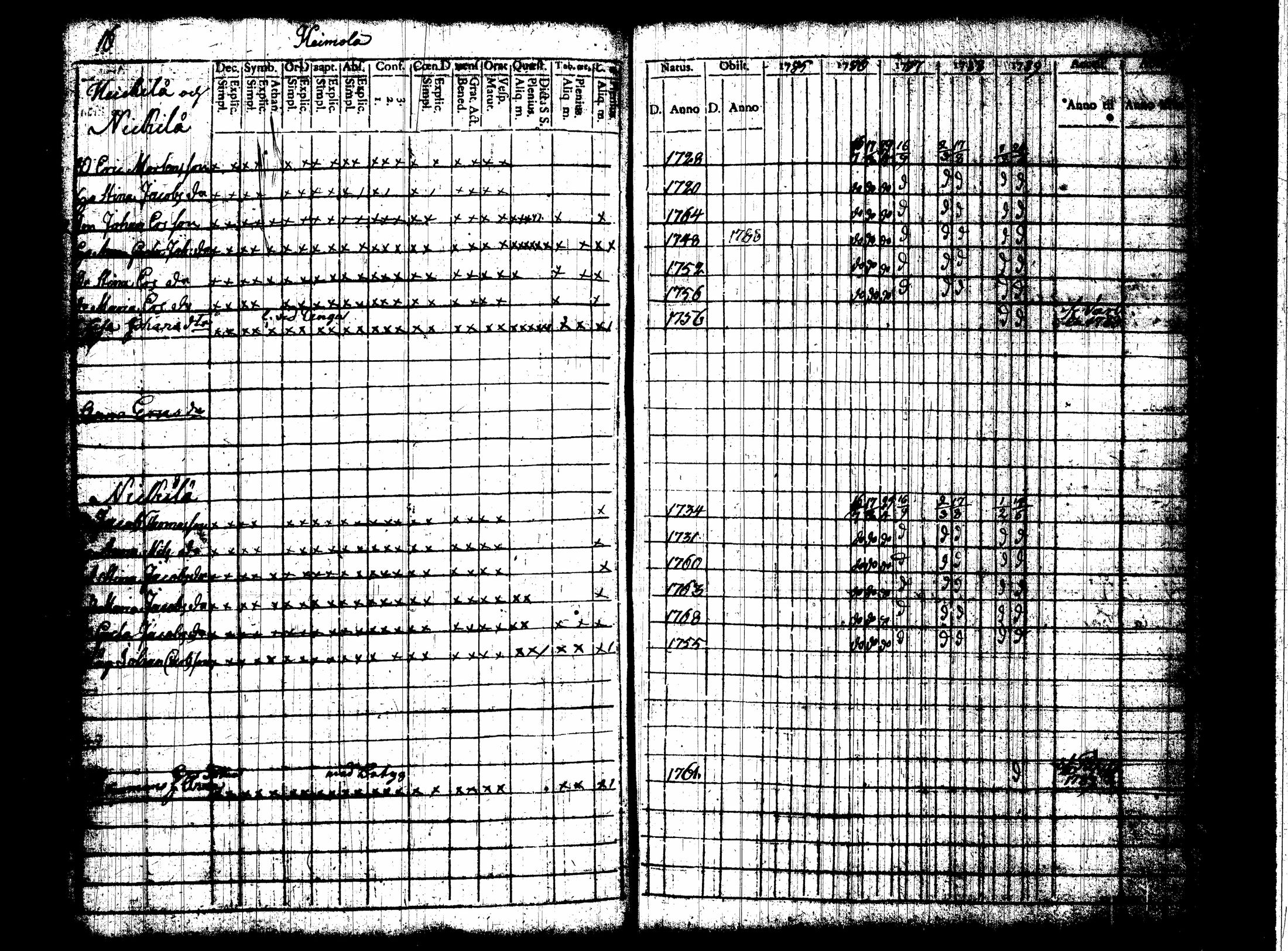 [ ../kirjat/Kirkonkirjat/nummi/rippikirja_1780-1789_tk700/kuvat/183.jpg ]