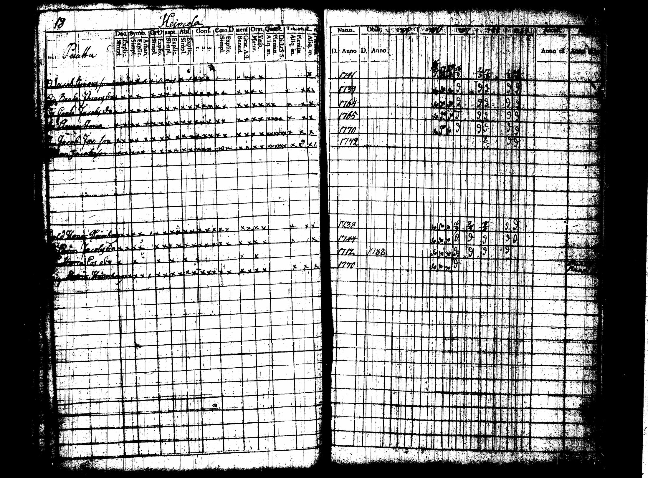 [ ../kirjat/Kirkonkirjat/nummi/rippikirja_1780-1789_tk700/kuvat/185.jpg ]