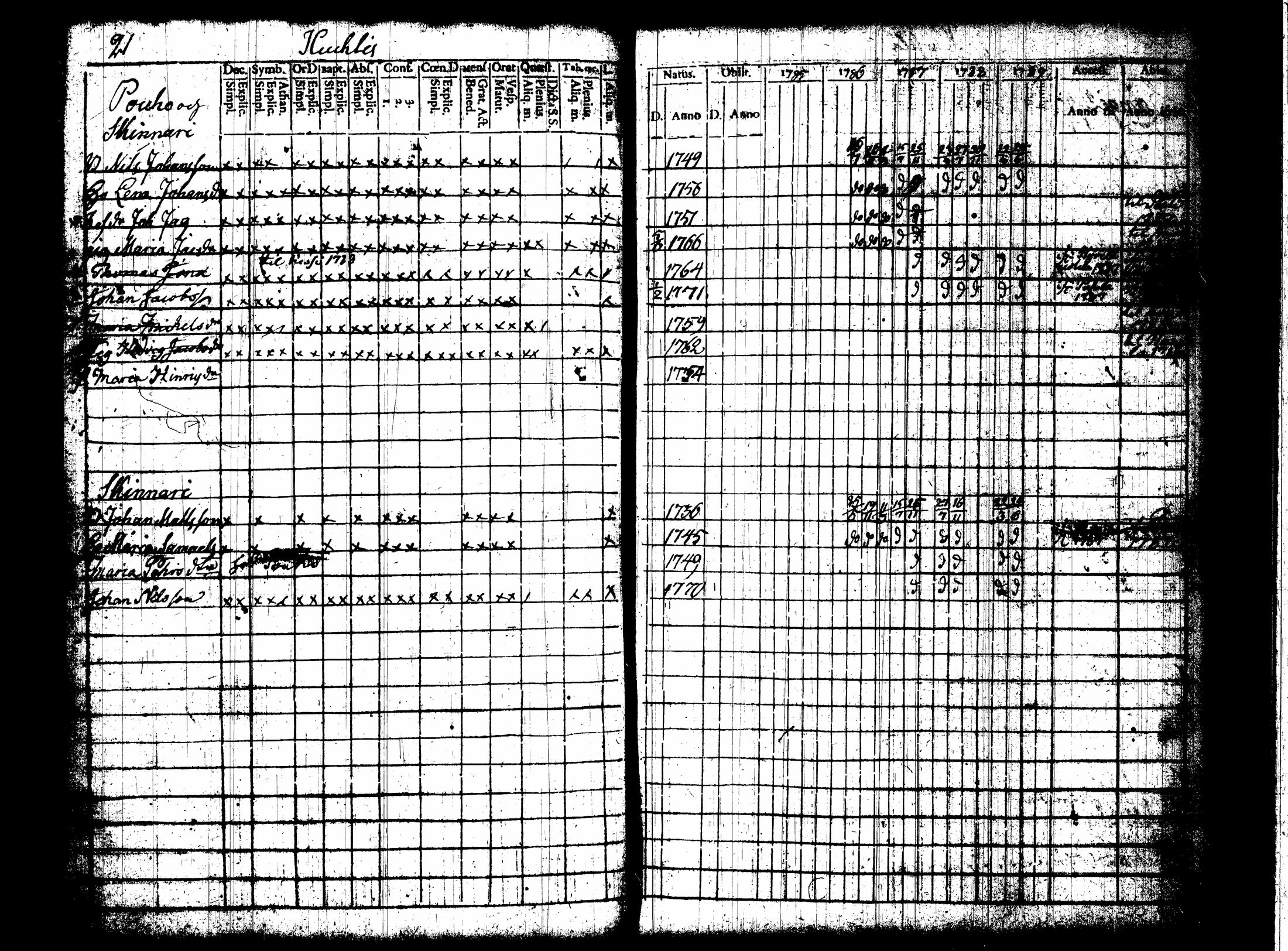 [ ../kirjat/Kirkonkirjat/nummi/rippikirja_1780-1789_tk700/kuvat/188.jpg ]