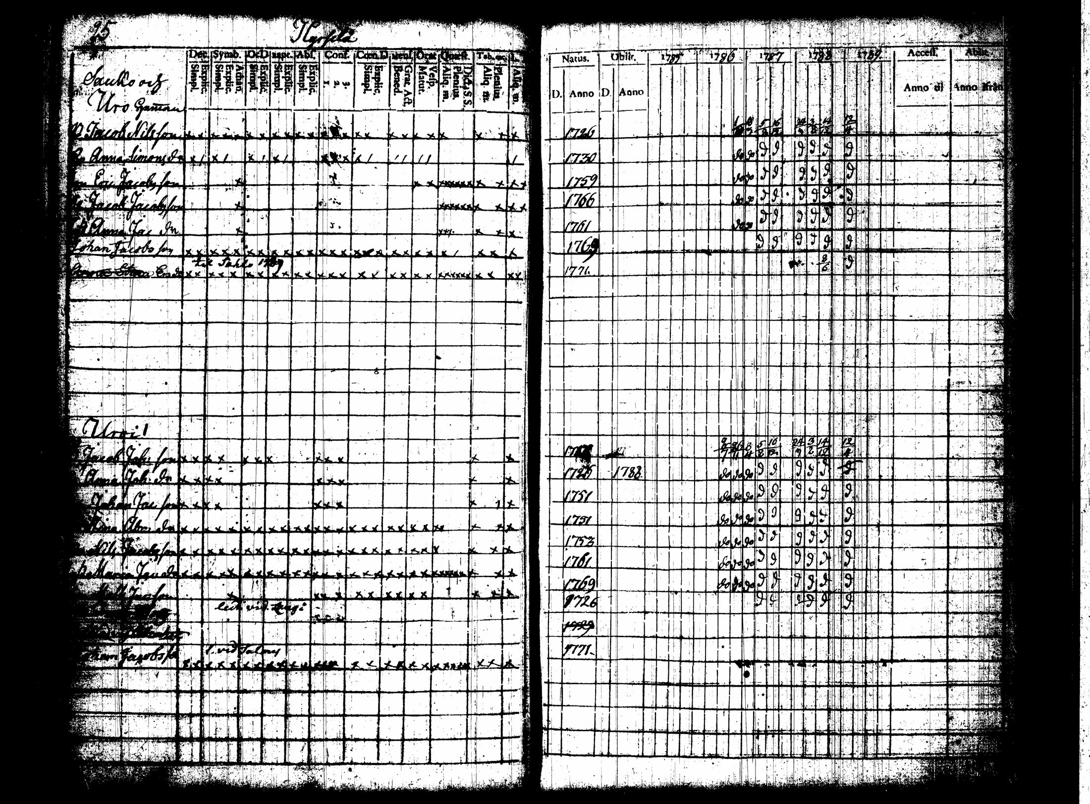 [ ../kirjat/Kirkonkirjat/nummi/rippikirja_1780-1789_tk700/kuvat/192.jpg ]
