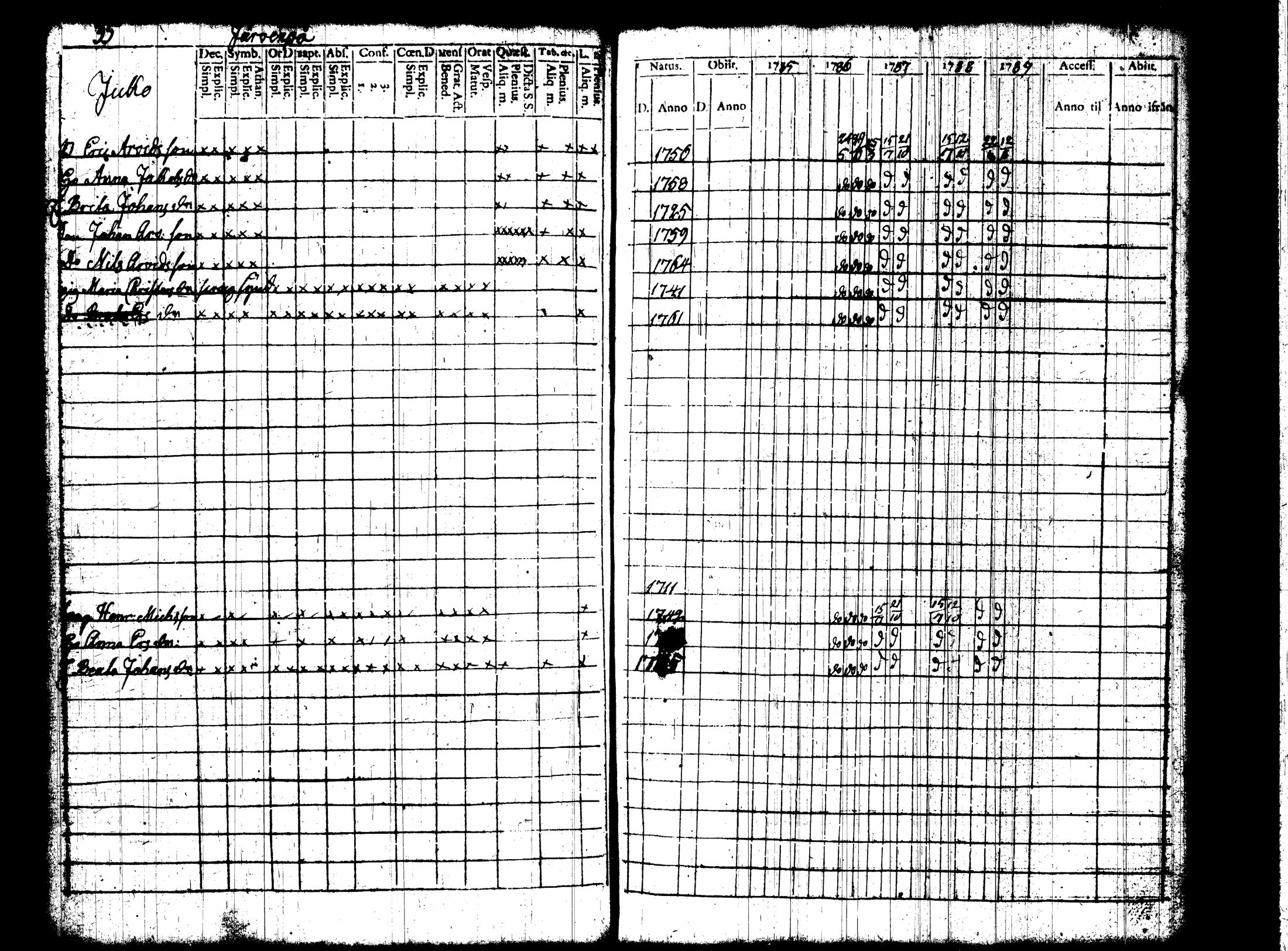 [ ../kirjat/Kirkonkirjat/nummi/rippikirja_1780-1789_tk700/kuvat/202.jpg ]