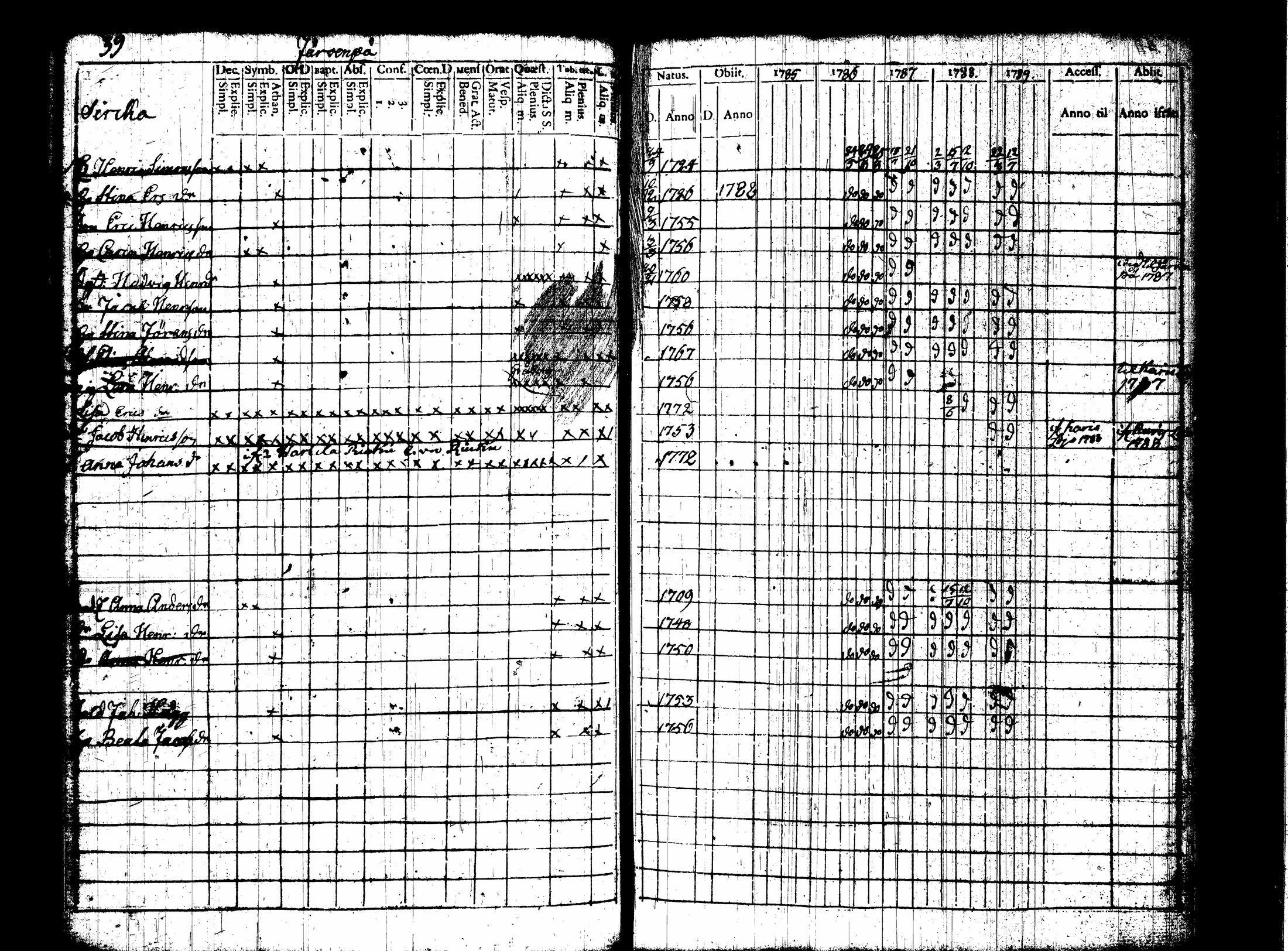 [ ../kirjat/Kirkonkirjat/nummi/rippikirja_1780-1789_tk700/kuvat/206.jpg ]