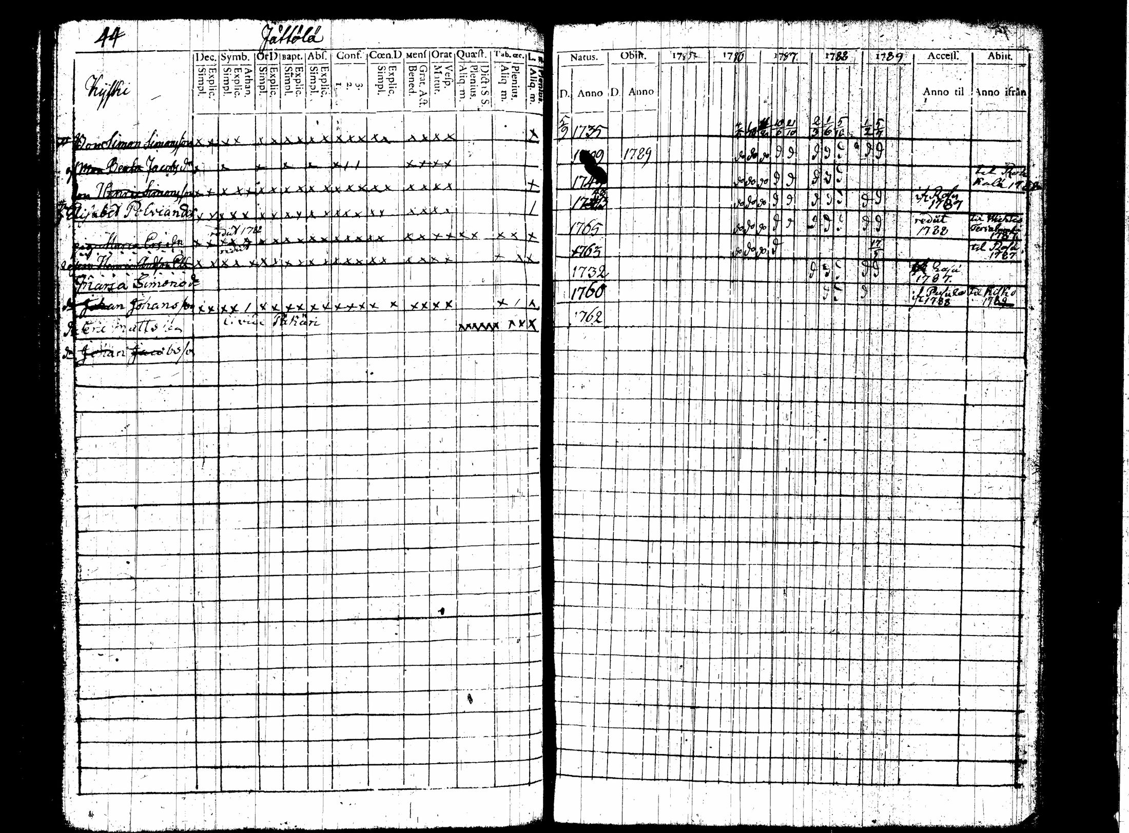 [ ../kirjat/Kirkonkirjat/nummi/rippikirja_1780-1789_tk700/kuvat/211.jpg ]