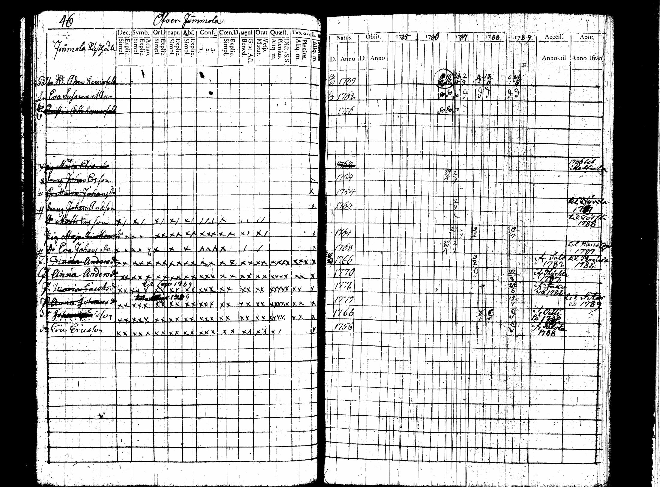 [ ../kirjat/Kirkonkirjat/nummi/rippikirja_1780-1789_tk700/kuvat/213.jpg ]