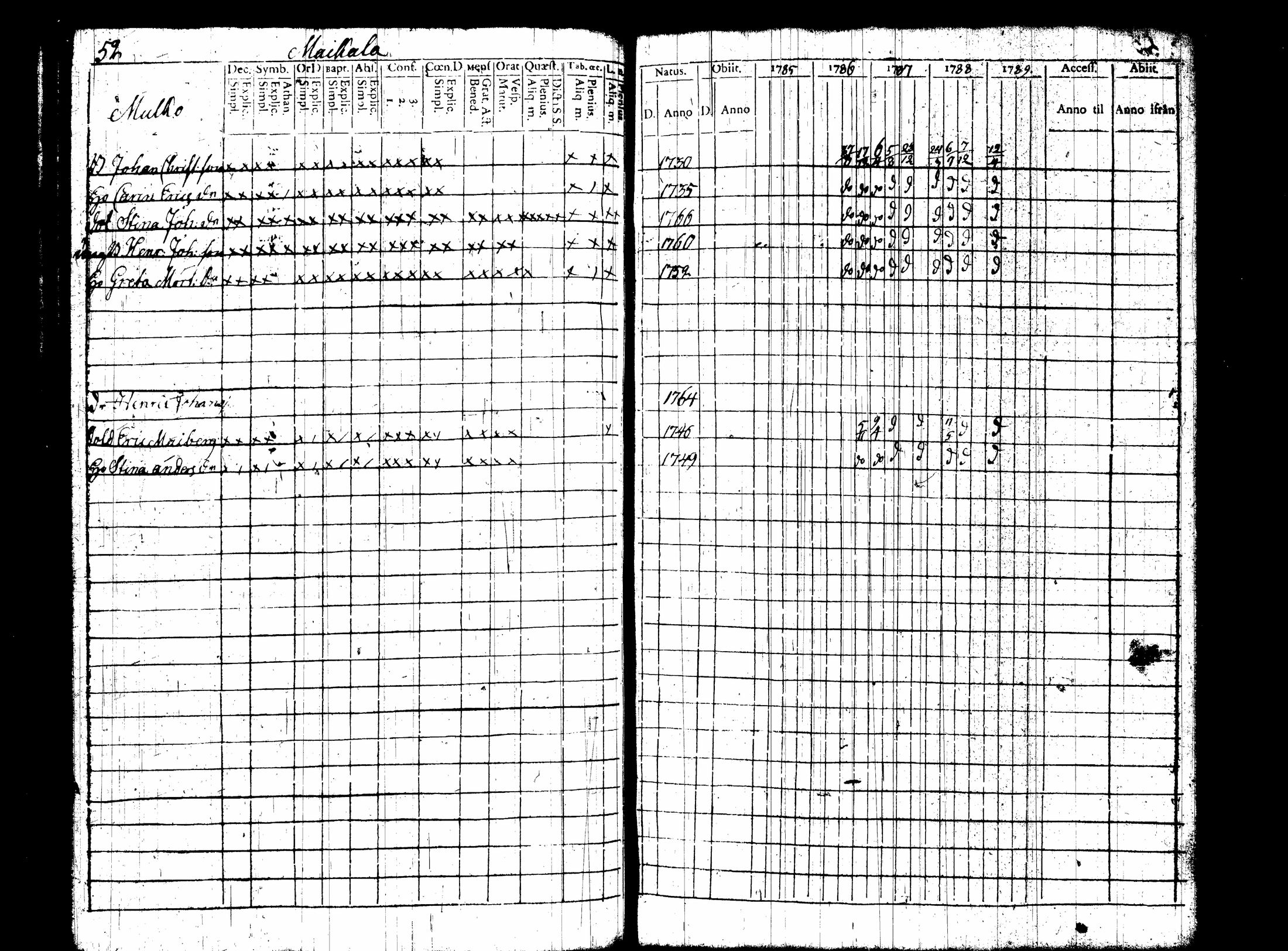 [ ../kirjat/Kirkonkirjat/nummi/rippikirja_1780-1789_tk700/kuvat/219.jpg ]
