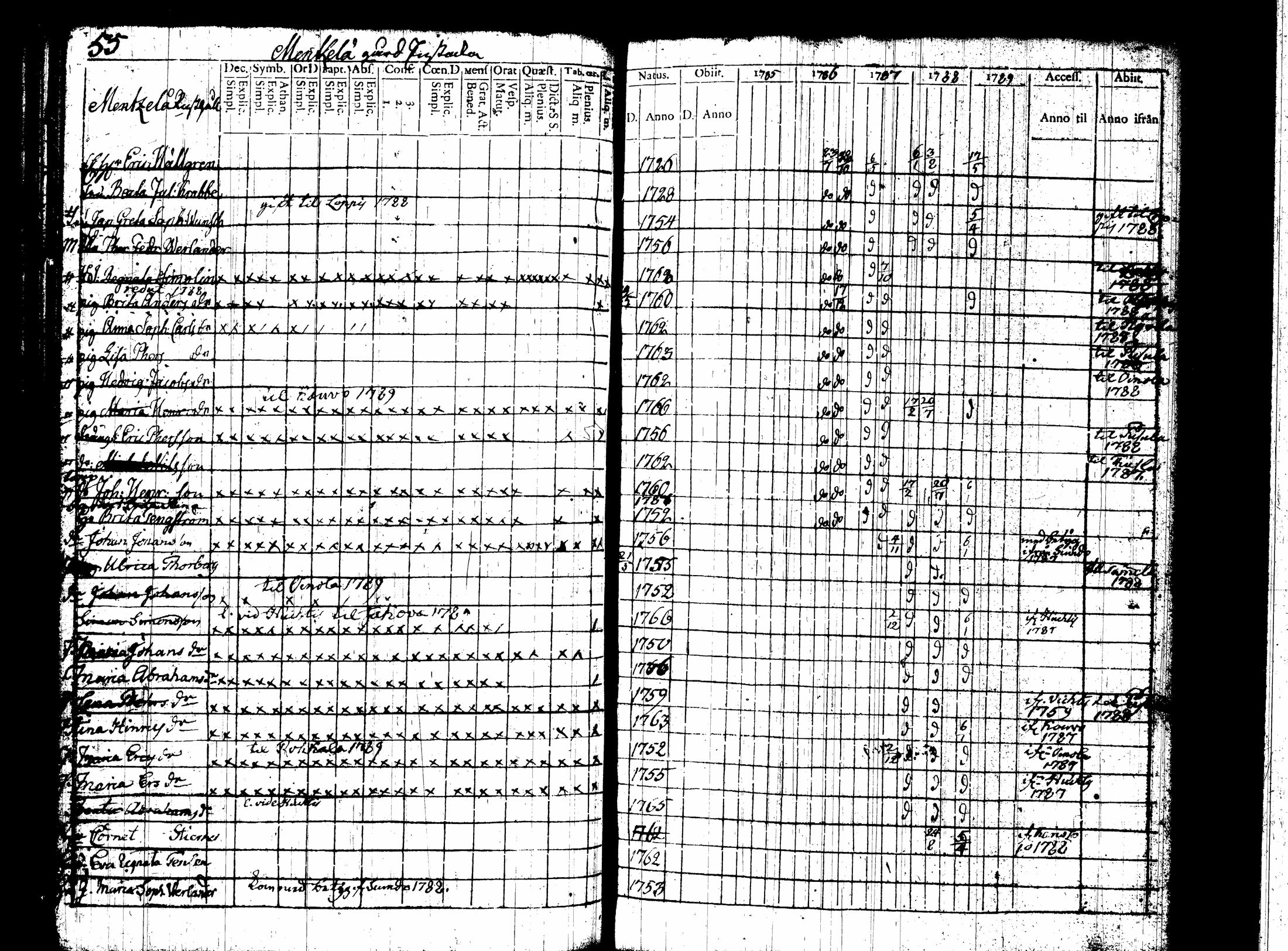 [ ../kirjat/Kirkonkirjat/nummi/rippikirja_1780-1789_tk700/kuvat/222.jpg ]