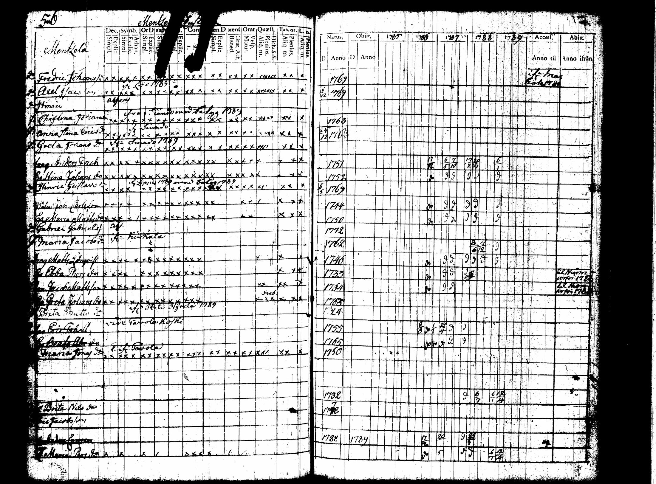 [ ../kirjat/Kirkonkirjat/nummi/rippikirja_1780-1789_tk700/kuvat/223.jpg ]