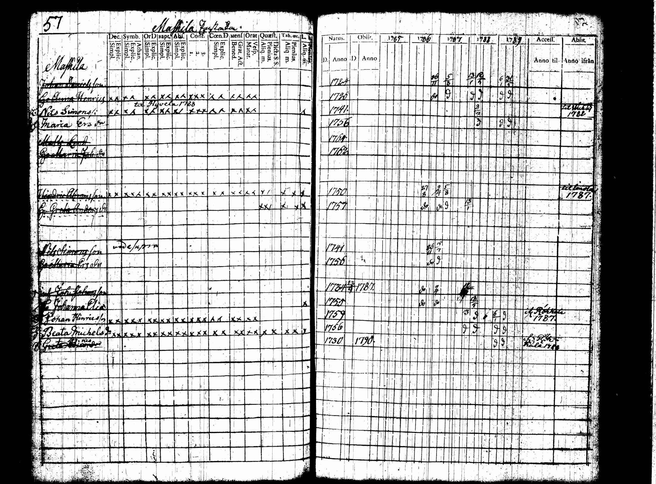 [ ../kirjat/Kirkonkirjat/nummi/rippikirja_1780-1789_tk700/kuvat/224.jpg ]
