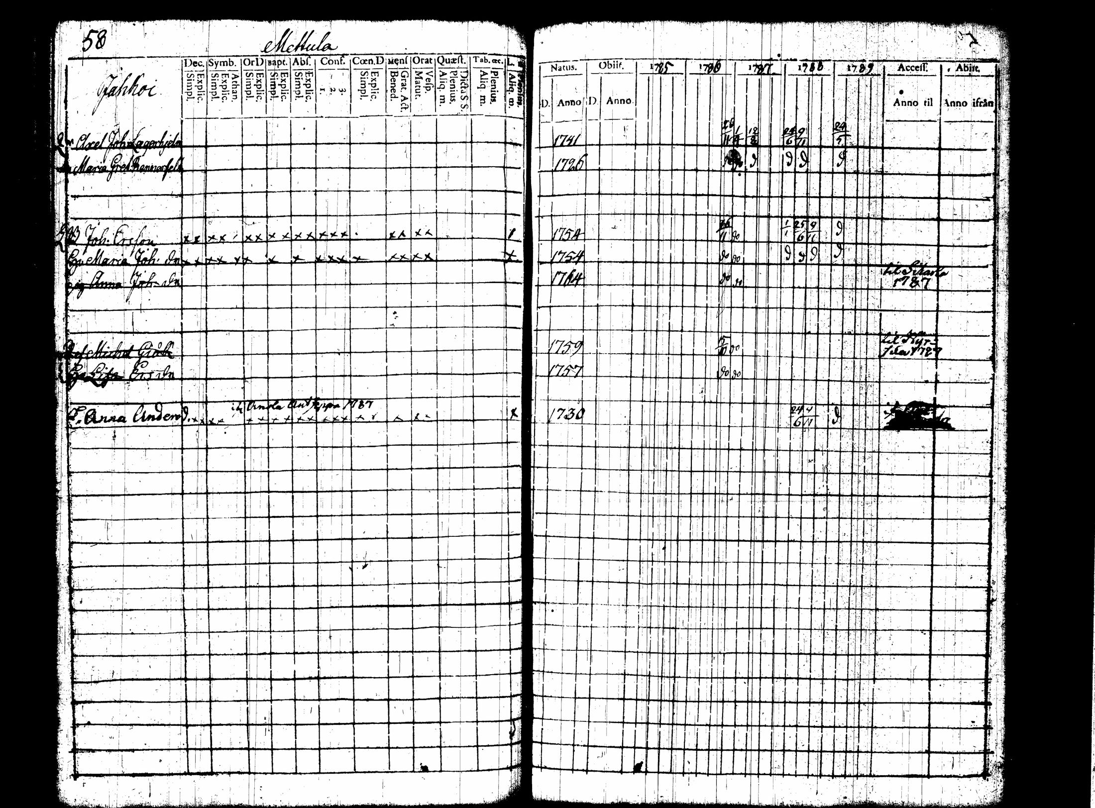 [ ../kirjat/Kirkonkirjat/nummi/rippikirja_1780-1789_tk700/kuvat/225.jpg ]