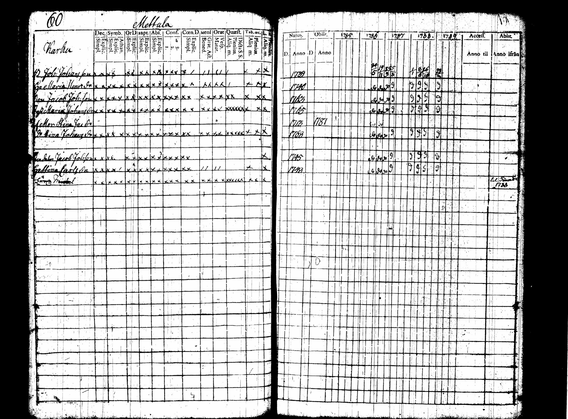 [ ../kirjat/Kirkonkirjat/nummi/rippikirja_1780-1789_tk700/kuvat/227.jpg ]
