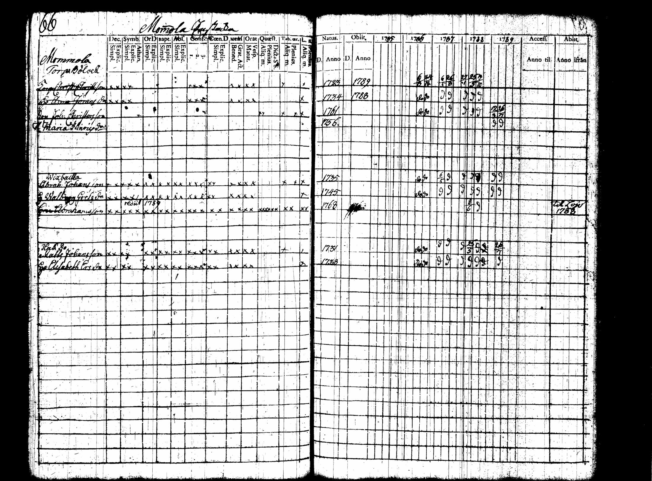 [ ../kirjat/Kirkonkirjat/nummi/rippikirja_1780-1789_tk700/kuvat/233.jpg ]