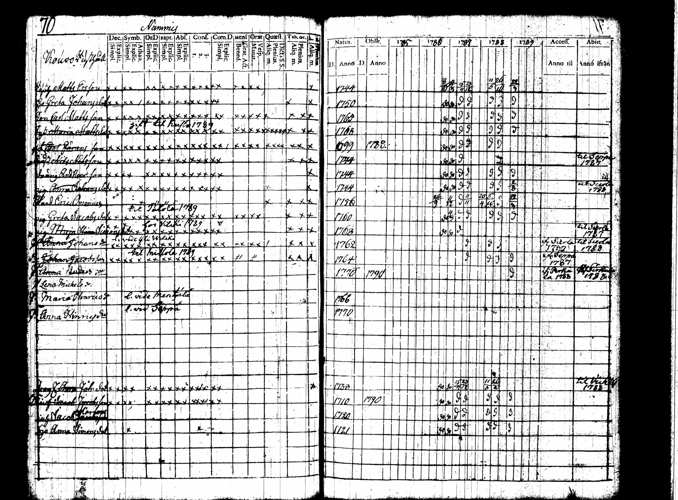 [ ../kirjat/Kirkonkirjat/nummi/rippikirja_1780-1789_tk700/kuvat/237.jpg ]