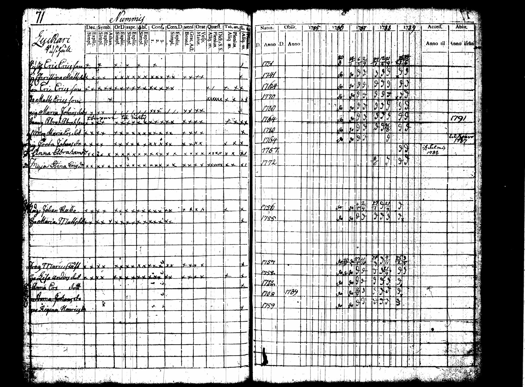 [ ../kirjat/Kirkonkirjat/nummi/rippikirja_1780-1789_tk700/kuvat/238.jpg ]