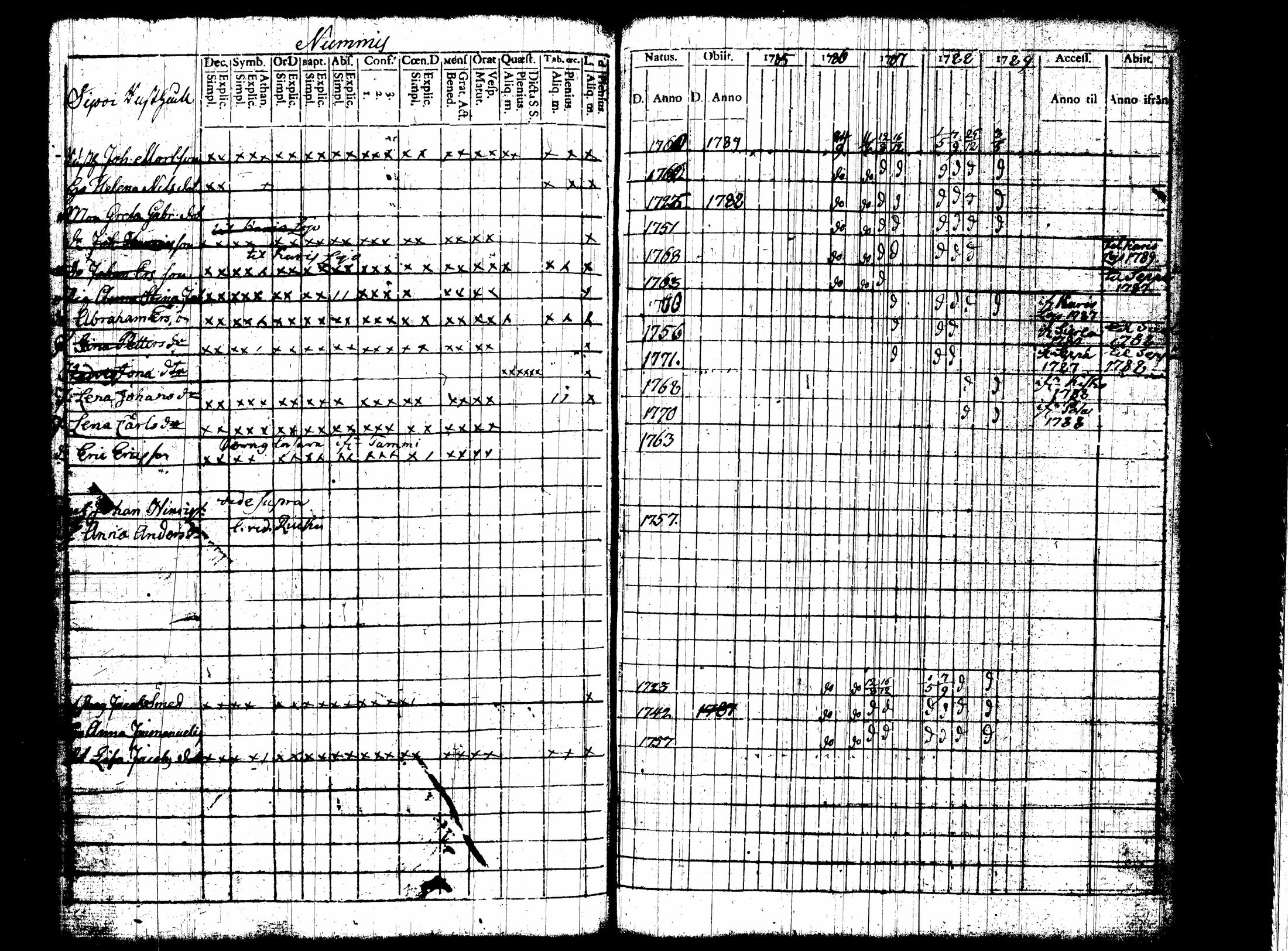 [ ../kirjat/Kirkonkirjat/nummi/rippikirja_1780-1789_tk700/kuvat/240.jpg ]