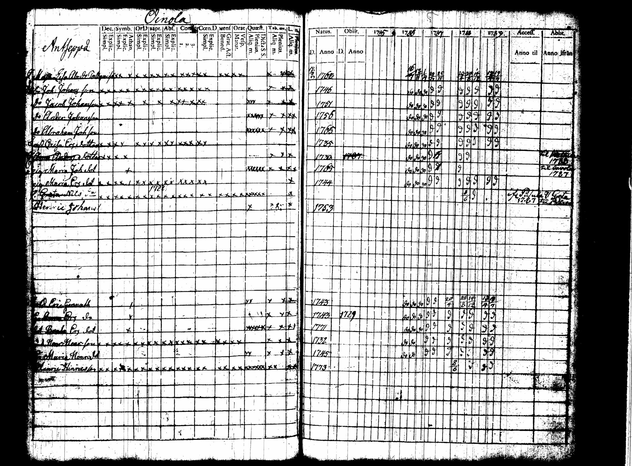 [ ../kirjat/Kirkonkirjat/nummi/rippikirja_1780-1789_tk700/kuvat/242.jpg ]