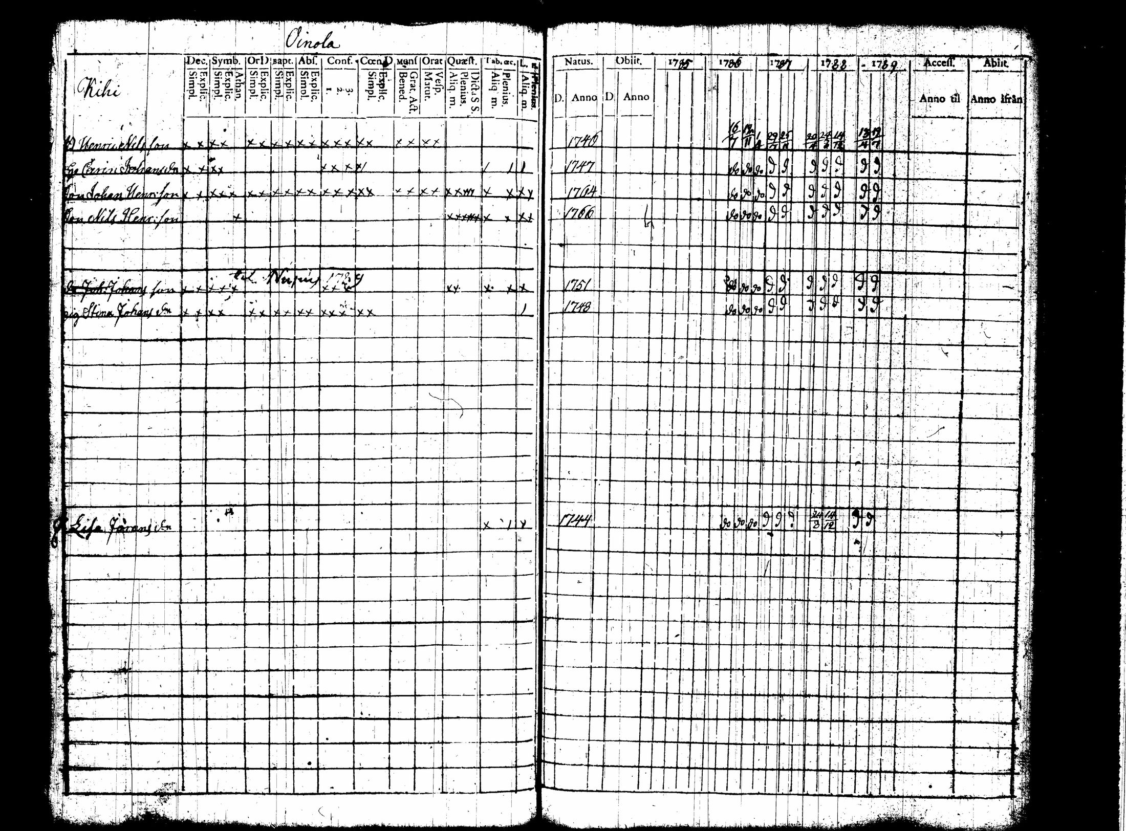 [ ../kirjat/Kirkonkirjat/nummi/rippikirja_1780-1789_tk700/kuvat/243.jpg ]
