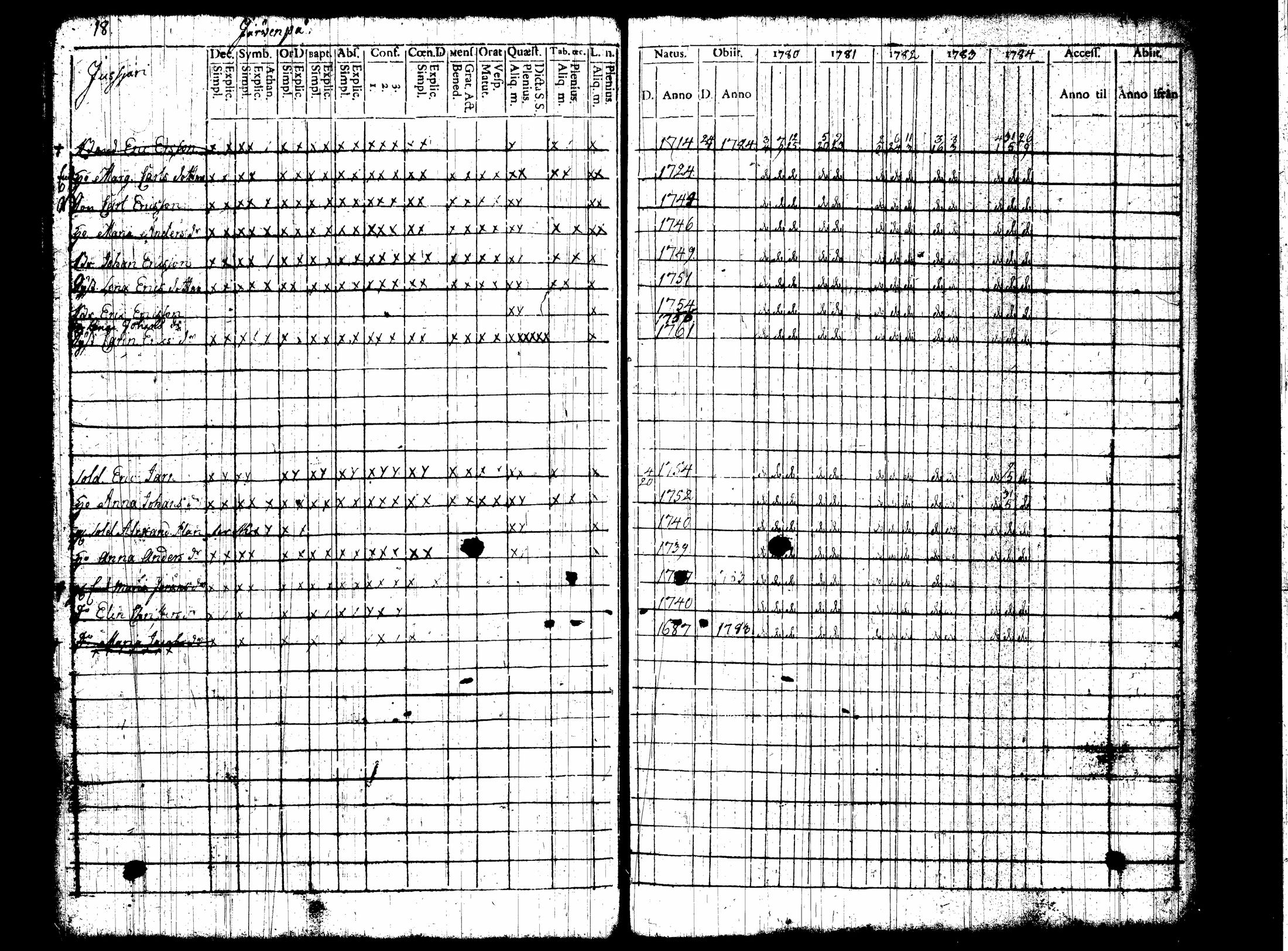 [ ../kirjat/Kirkonkirjat/nummi/rippikirja_1780-1789_tk700/kuvat/25.jpg ]