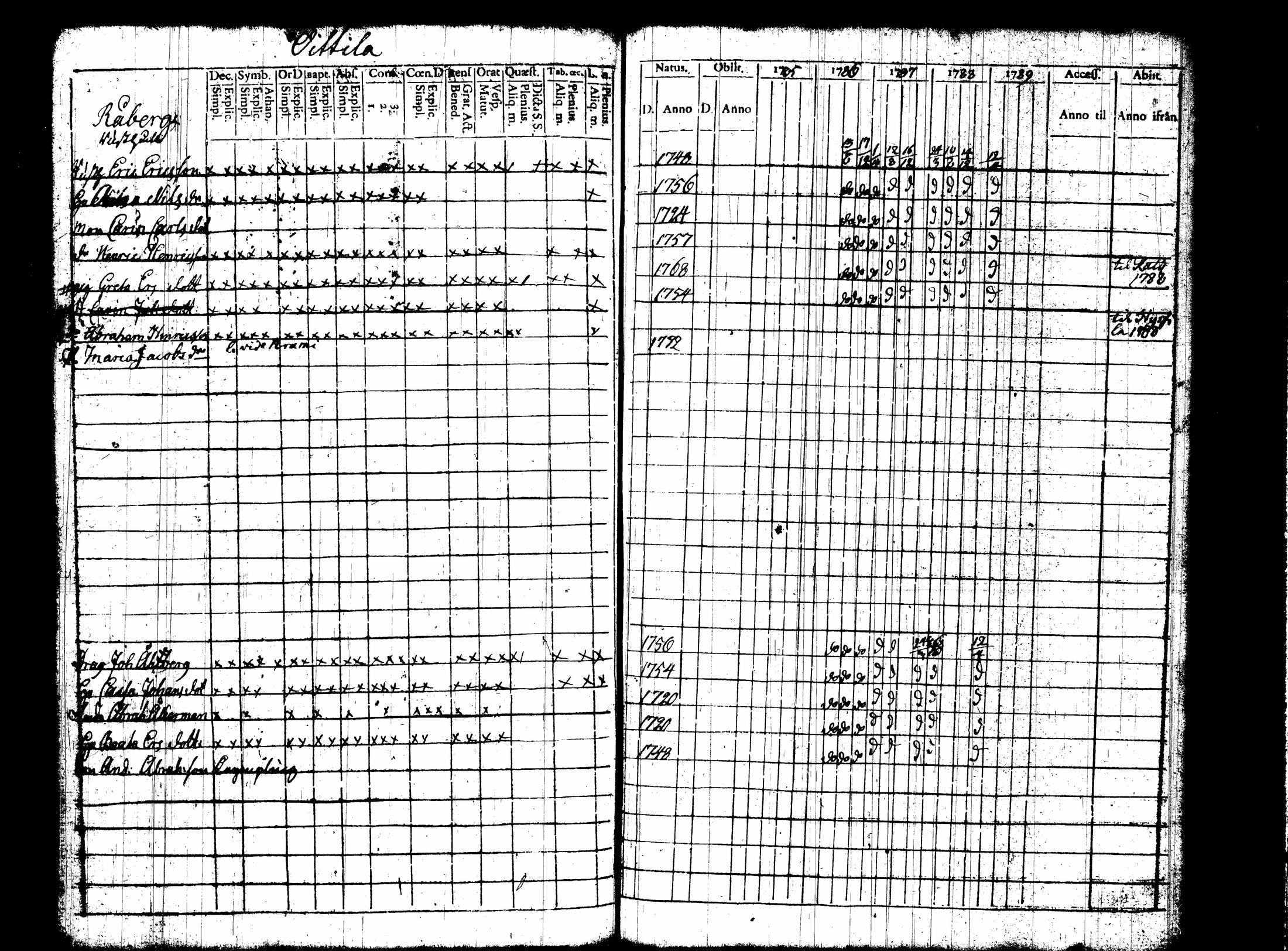 [ ../kirjat/Kirkonkirjat/nummi/rippikirja_1780-1789_tk700/kuvat/250.jpg ]