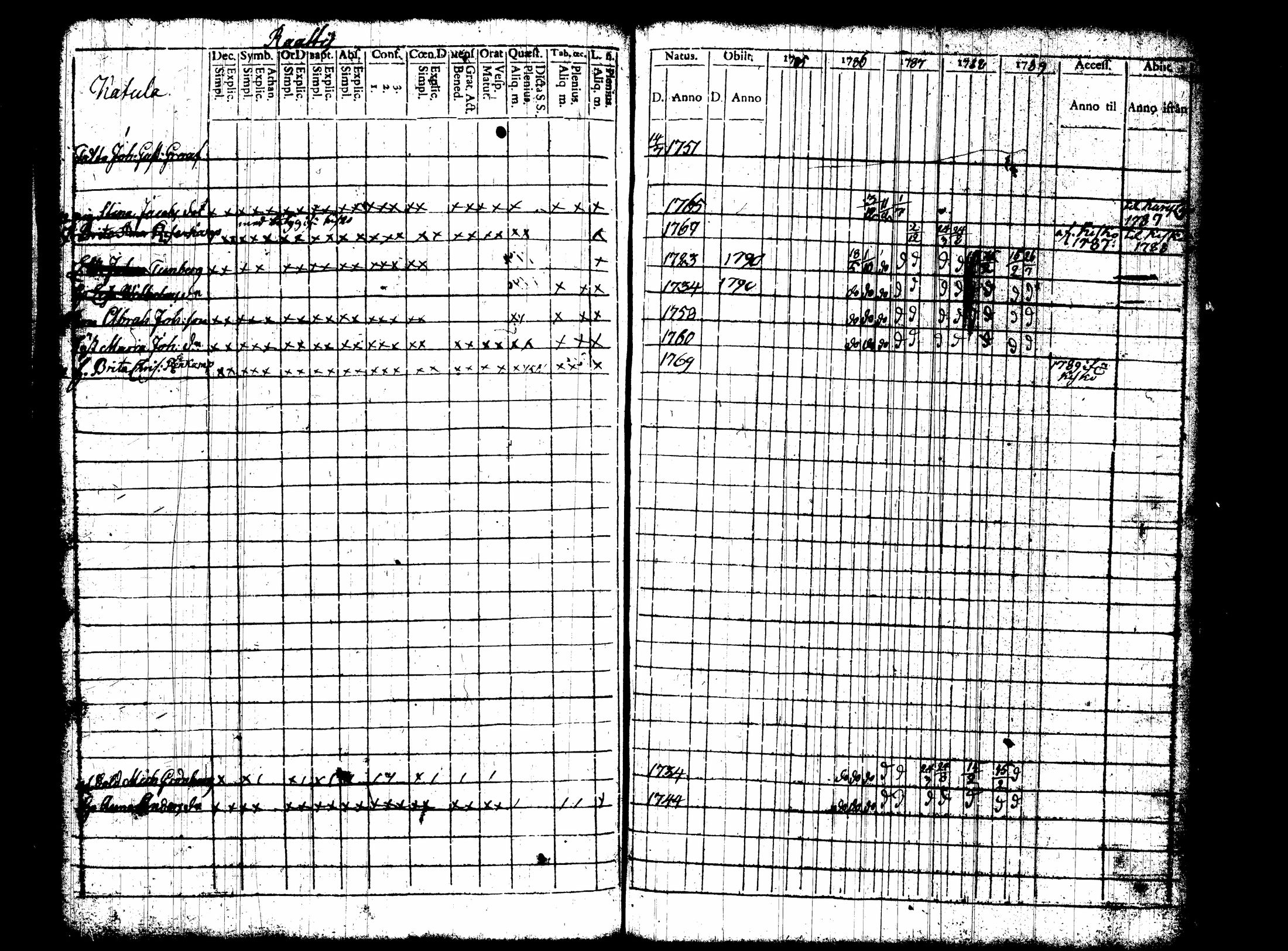 [ ../kirjat/Kirkonkirjat/nummi/rippikirja_1780-1789_tk700/kuvat/253.jpg ]