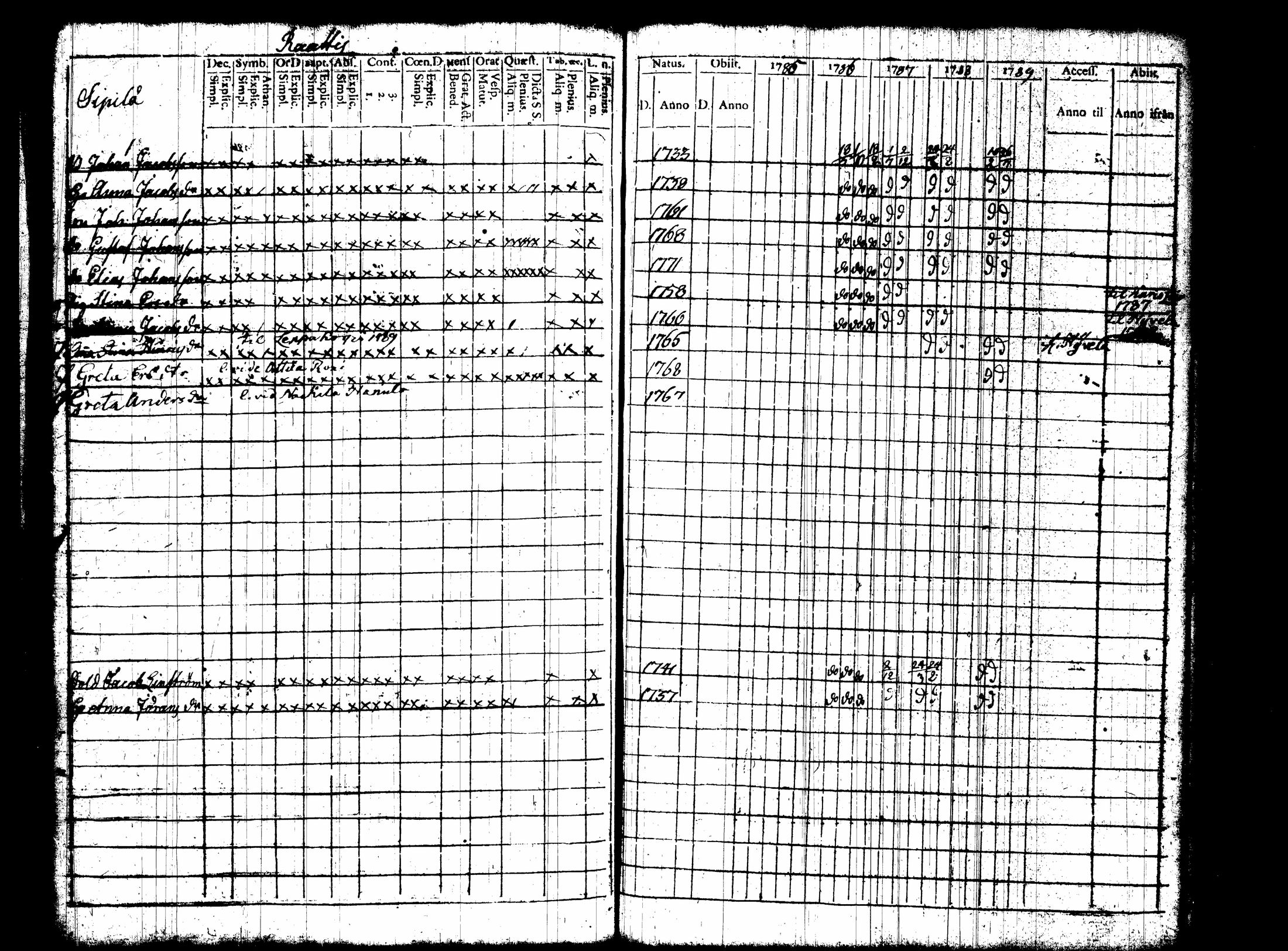 [ ../kirjat/Kirkonkirjat/nummi/rippikirja_1780-1789_tk700/kuvat/255.jpg ]