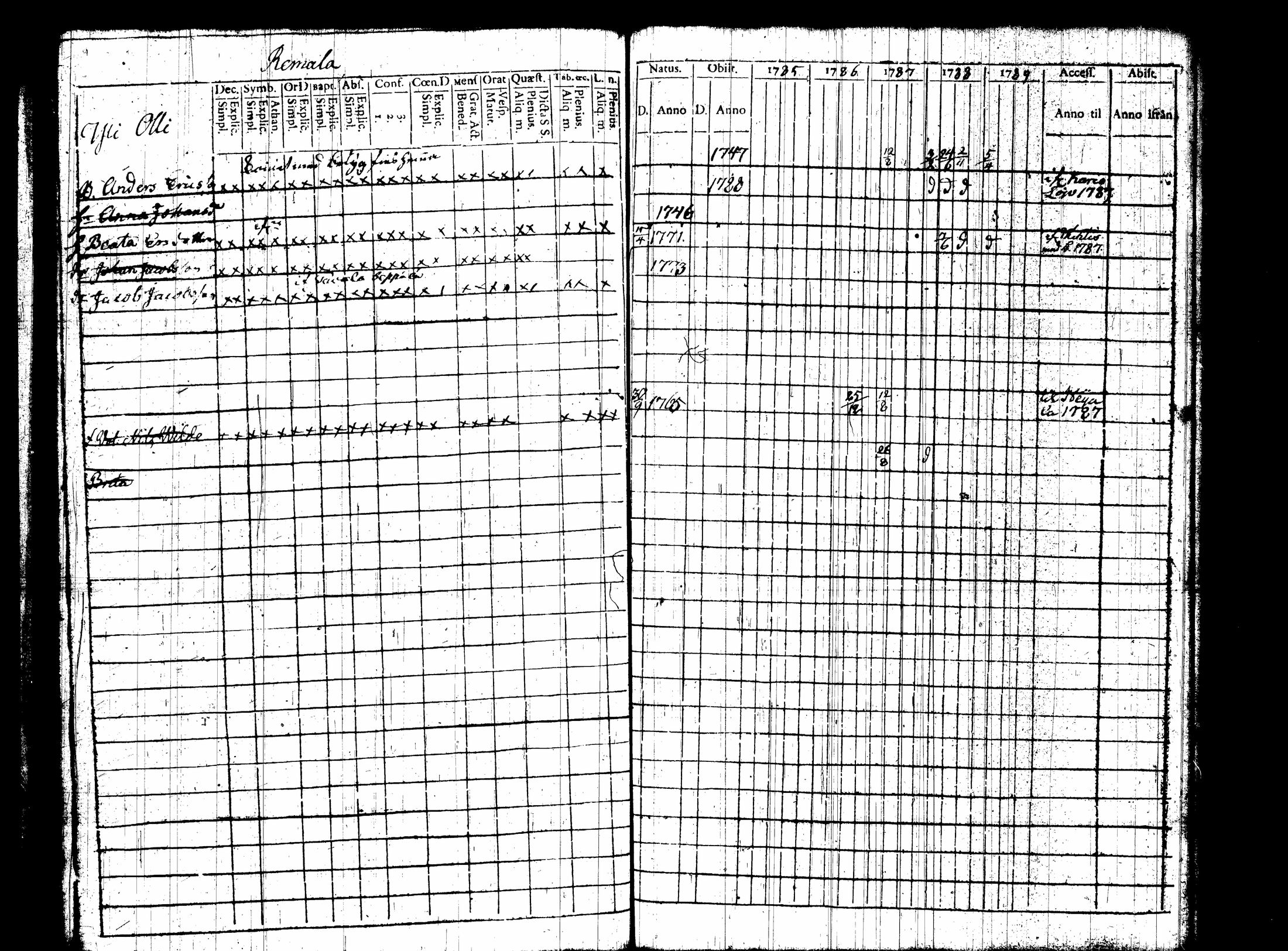 [ ../kirjat/Kirkonkirjat/nummi/rippikirja_1780-1789_tk700/kuvat/257.jpg ]