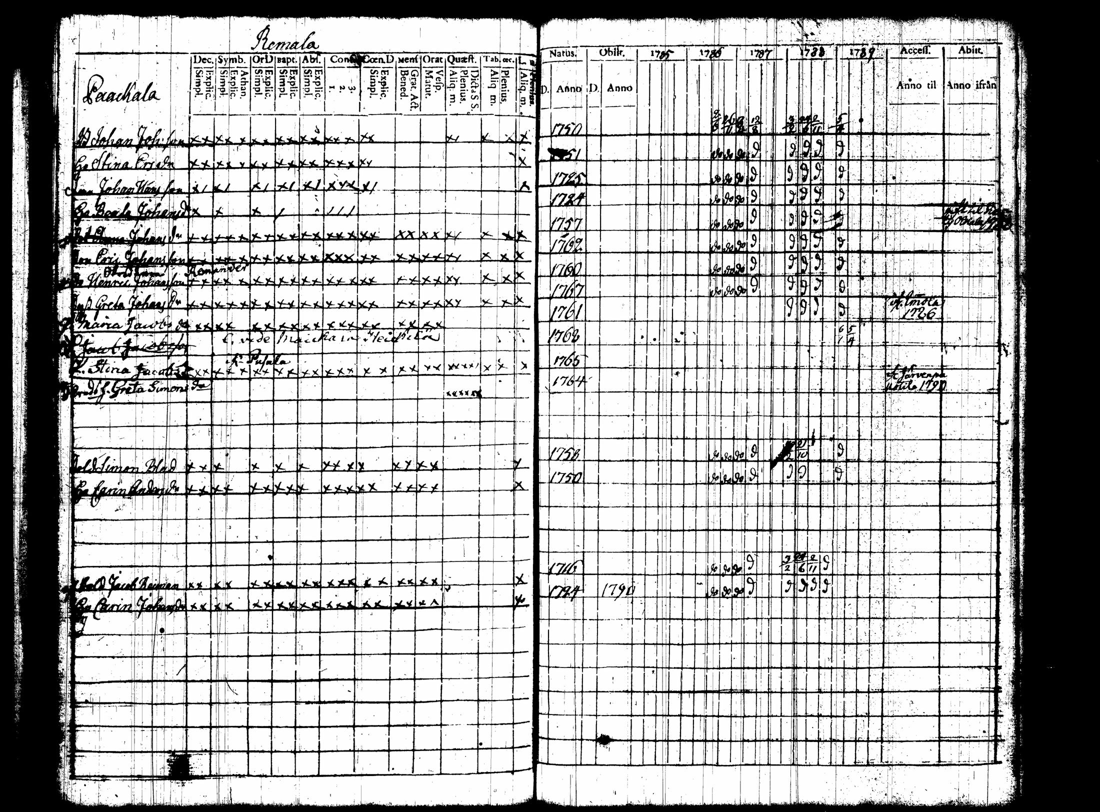 [ ../kirjat/Kirkonkirjat/nummi/rippikirja_1780-1789_tk700/kuvat/259.jpg ]