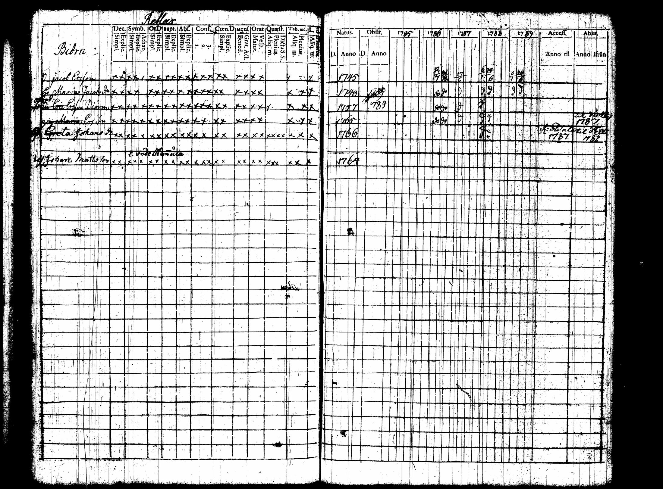 [ ../kirjat/Kirkonkirjat/nummi/rippikirja_1780-1789_tk700/kuvat/260.jpg ]