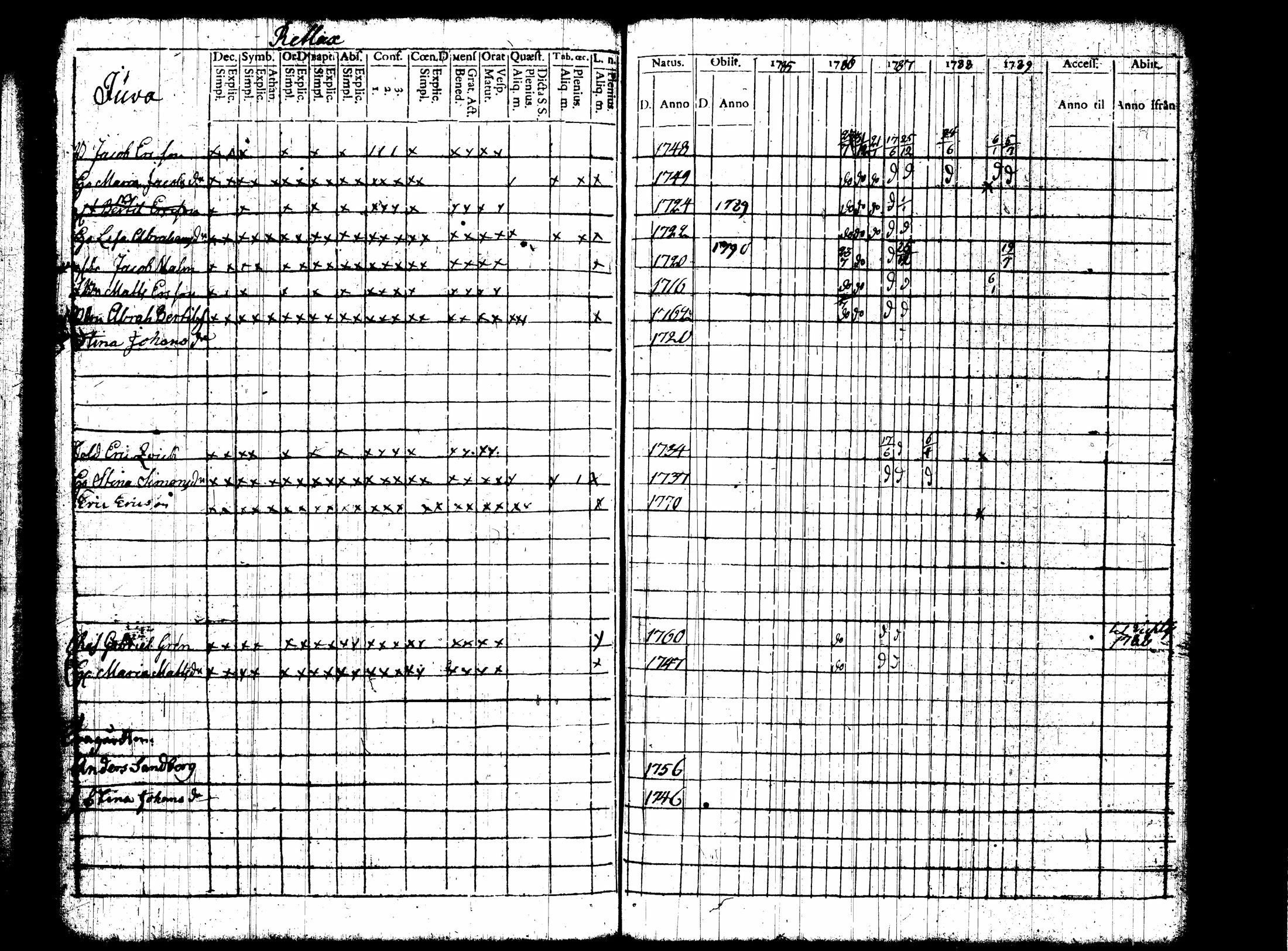 [ ../kirjat/Kirkonkirjat/nummi/rippikirja_1780-1789_tk700/kuvat/261.jpg ]