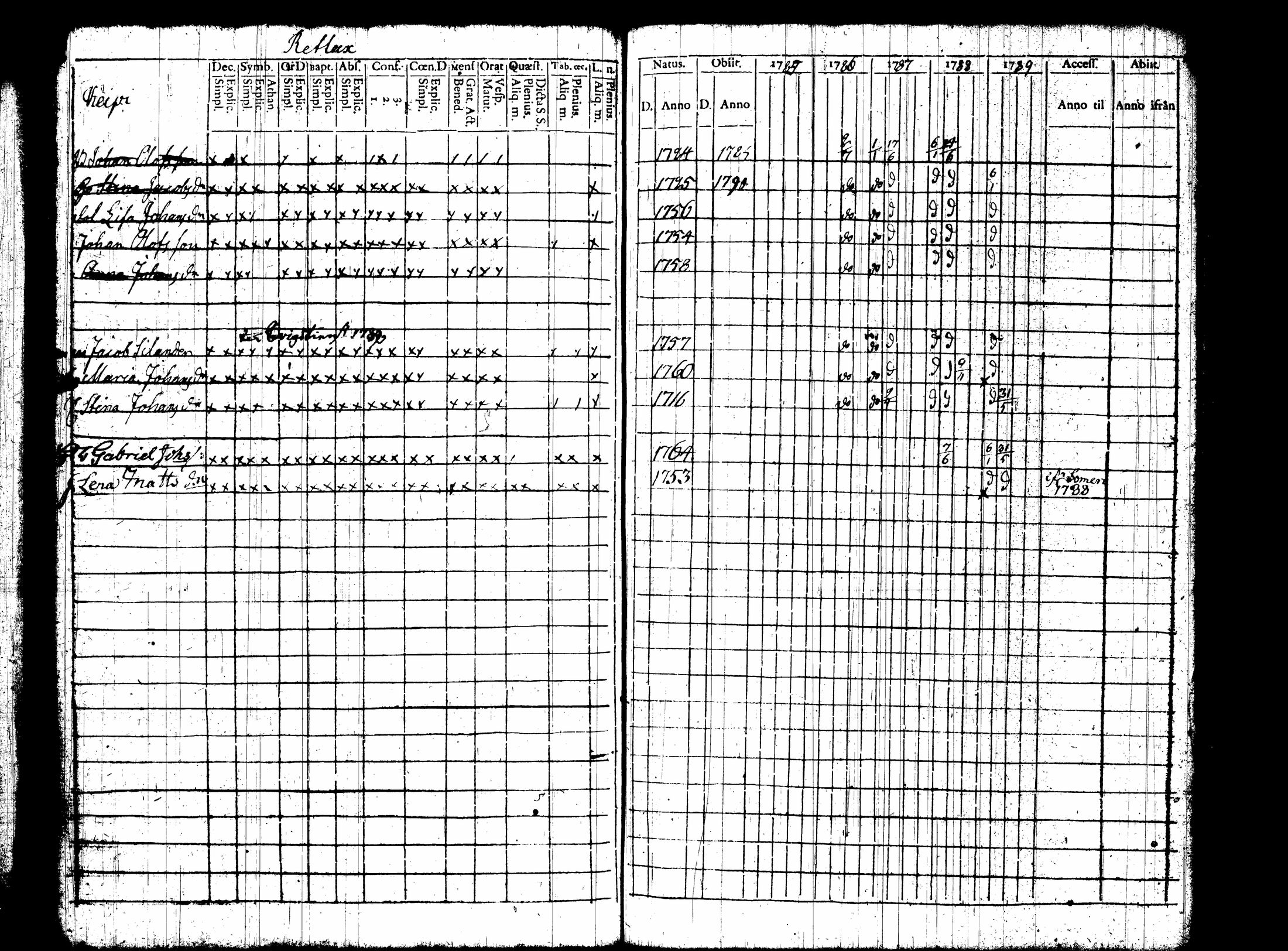 [ ../kirjat/Kirkonkirjat/nummi/rippikirja_1780-1789_tk700/kuvat/262.jpg ]
