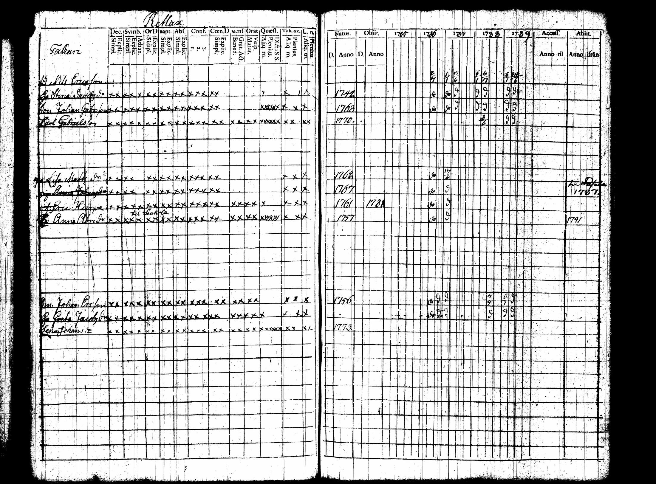 [ ../kirjat/Kirkonkirjat/nummi/rippikirja_1780-1789_tk700/kuvat/263.jpg ]