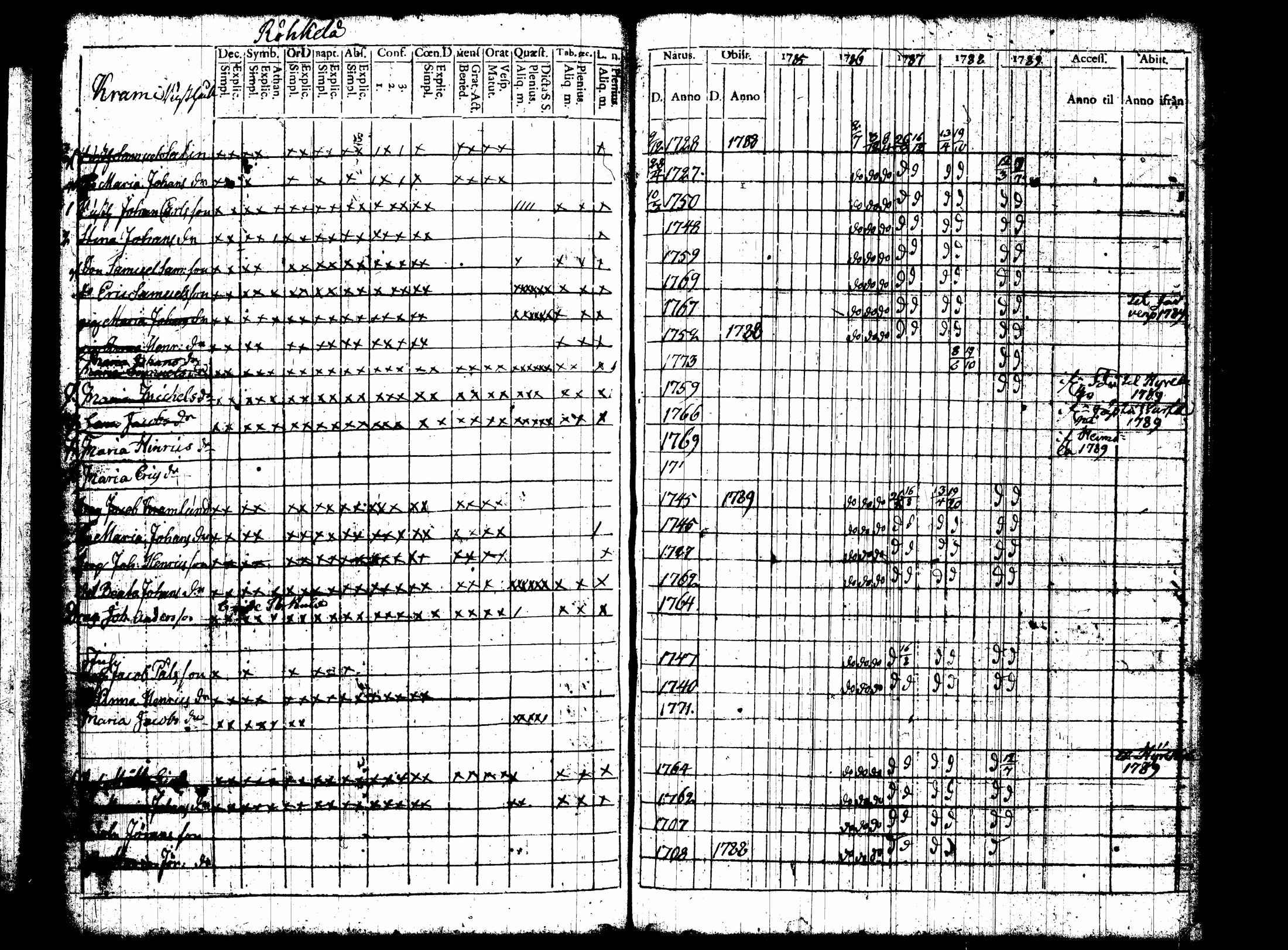 [ ../kirjat/Kirkonkirjat/nummi/rippikirja_1780-1789_tk700/kuvat/265.jpg ]