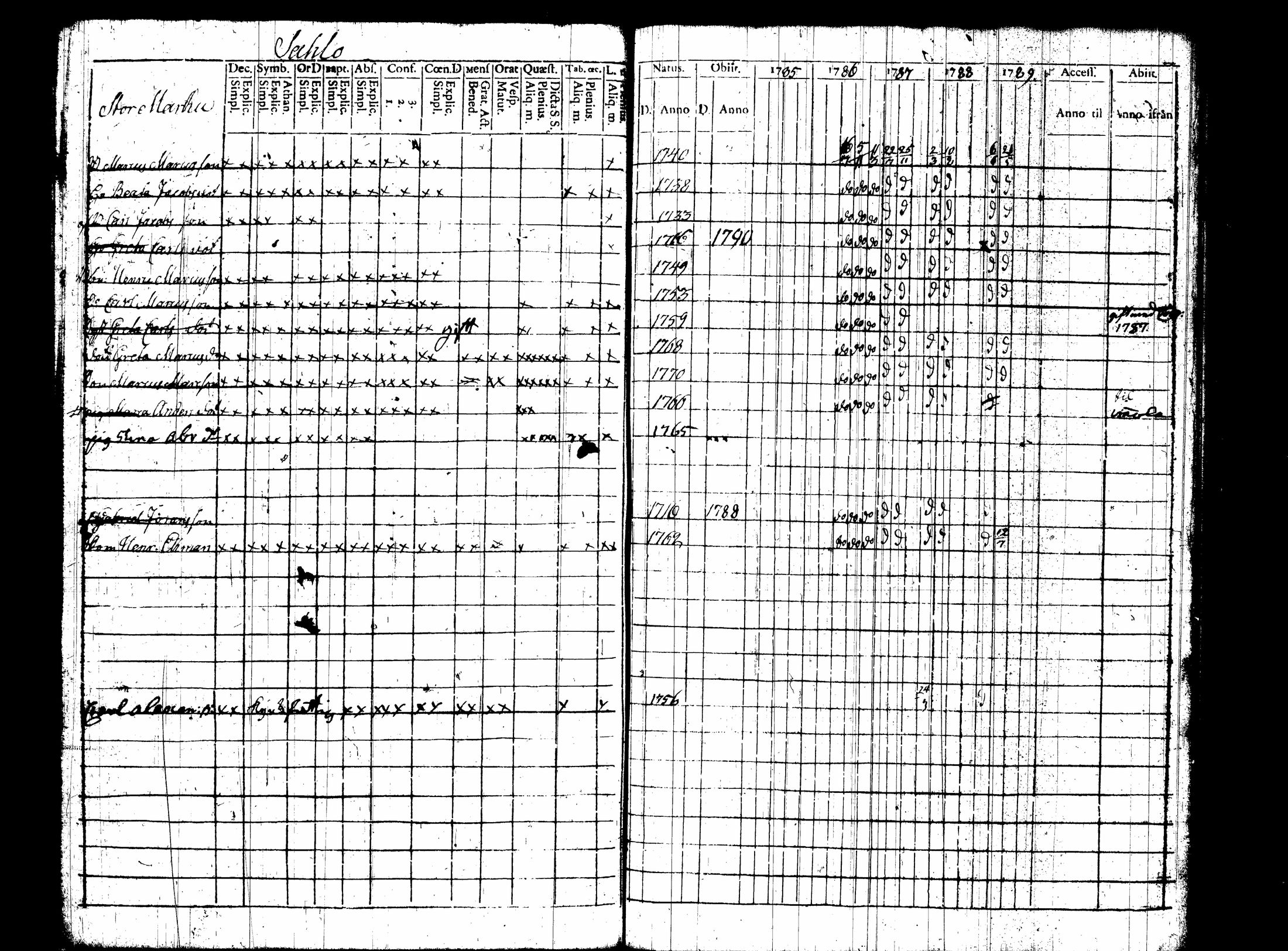[ ../kirjat/Kirkonkirjat/nummi/rippikirja_1780-1789_tk700/kuvat/267.jpg ]