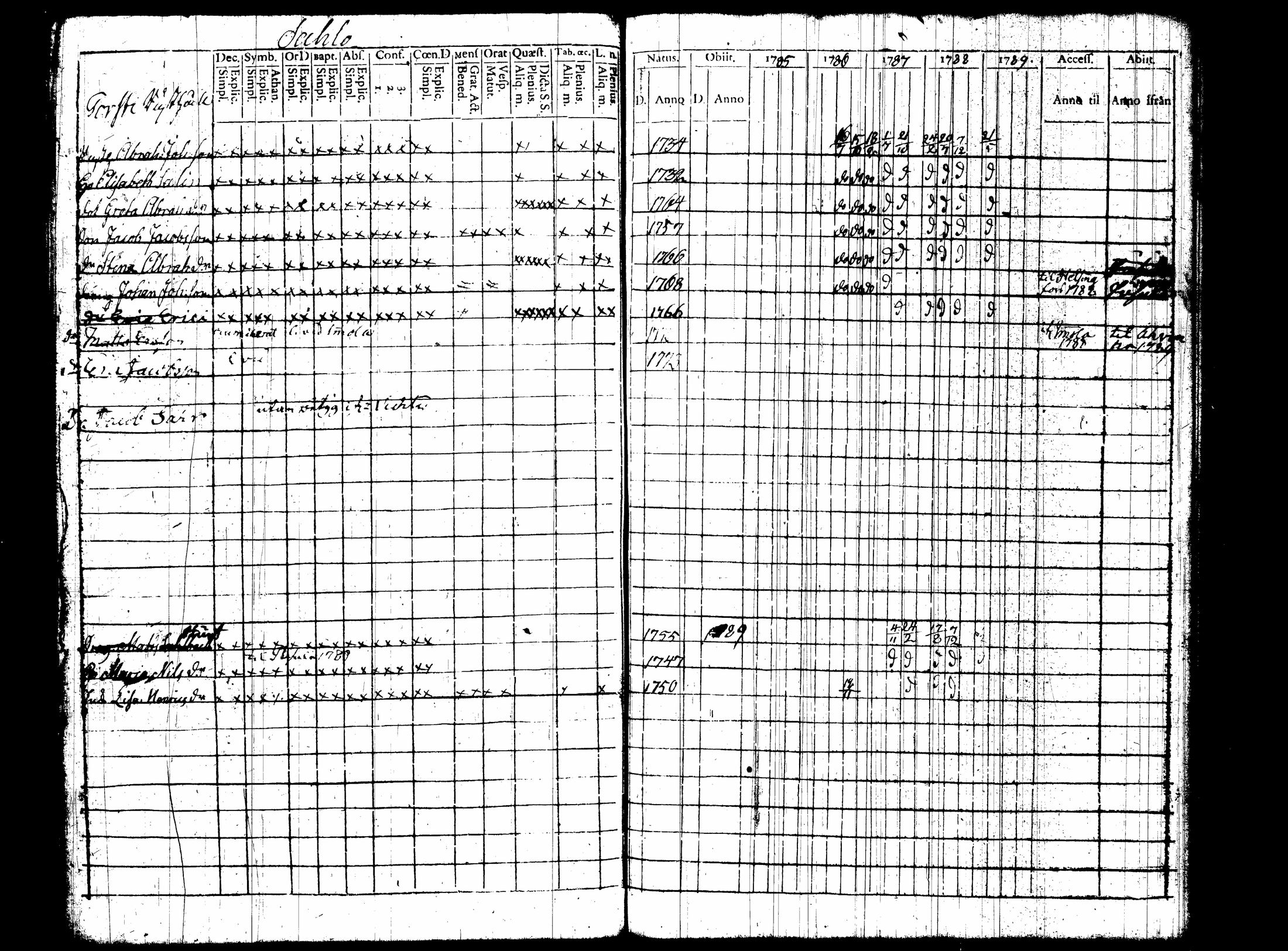[ ../kirjat/Kirkonkirjat/nummi/rippikirja_1780-1789_tk700/kuvat/268.jpg ]