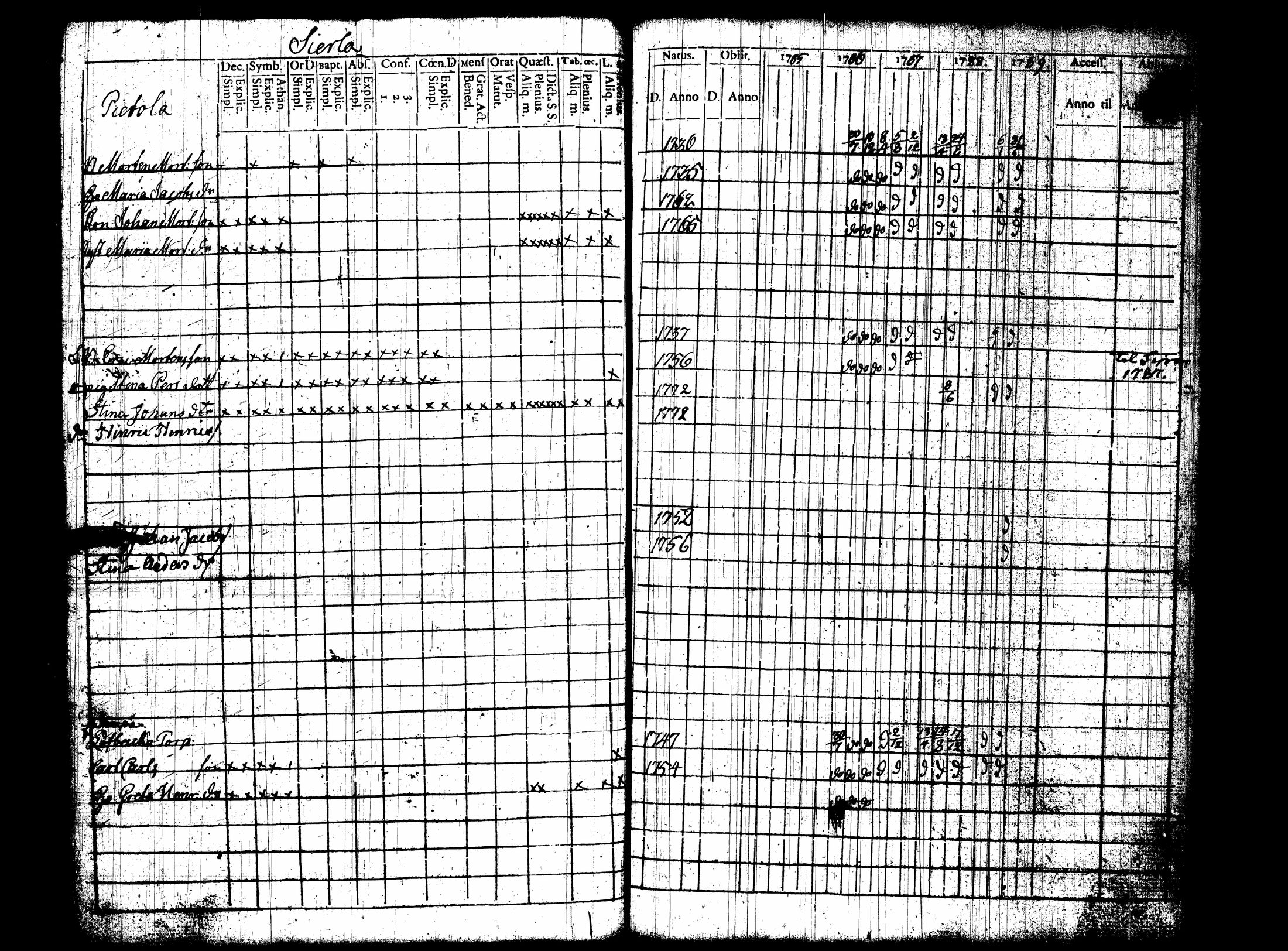 [ ../kirjat/Kirkonkirjat/nummi/rippikirja_1780-1789_tk700/kuvat/272.jpg ]
