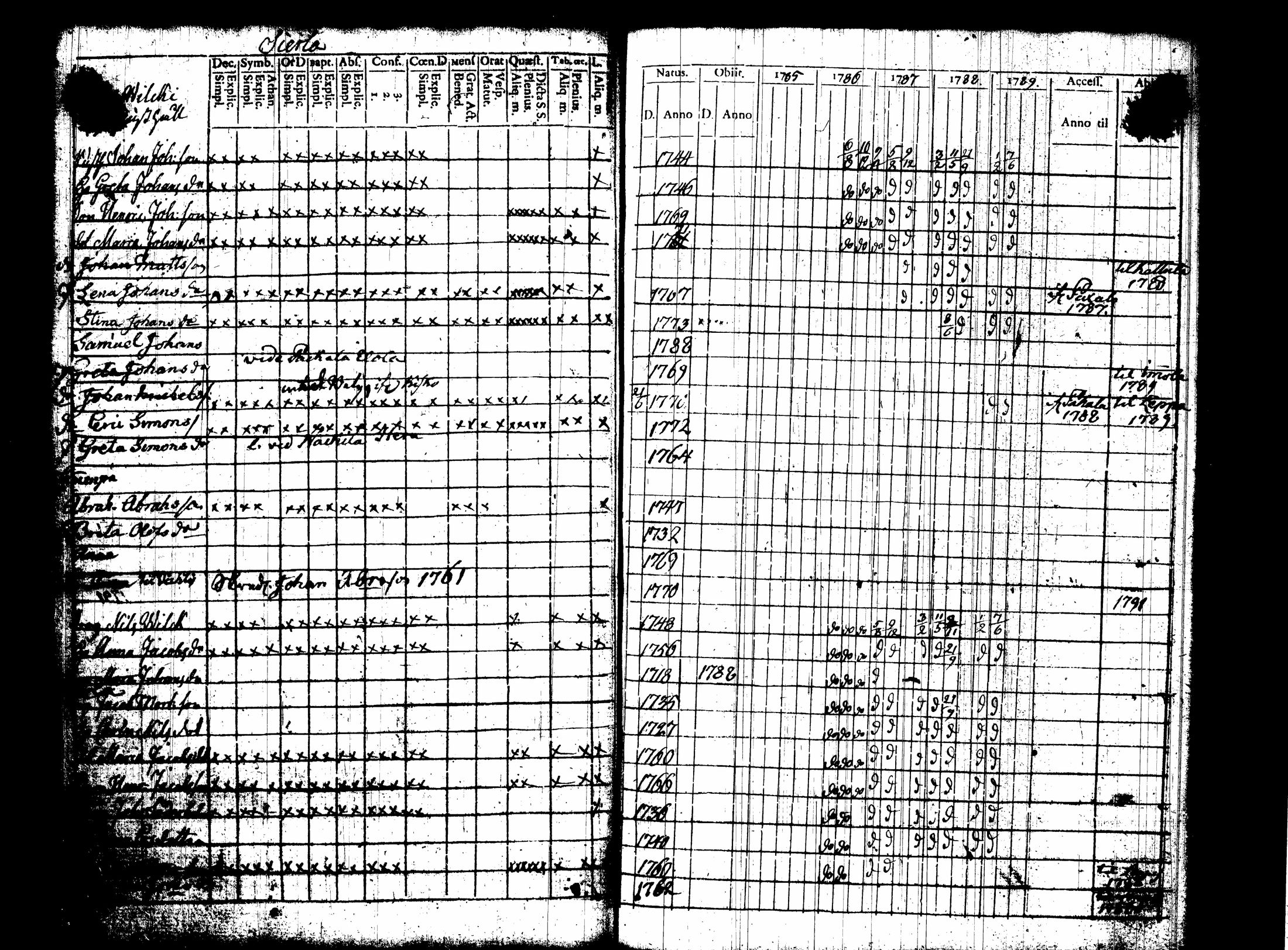 [ ../kirjat/Kirkonkirjat/nummi/rippikirja_1780-1789_tk700/kuvat/273.jpg ]