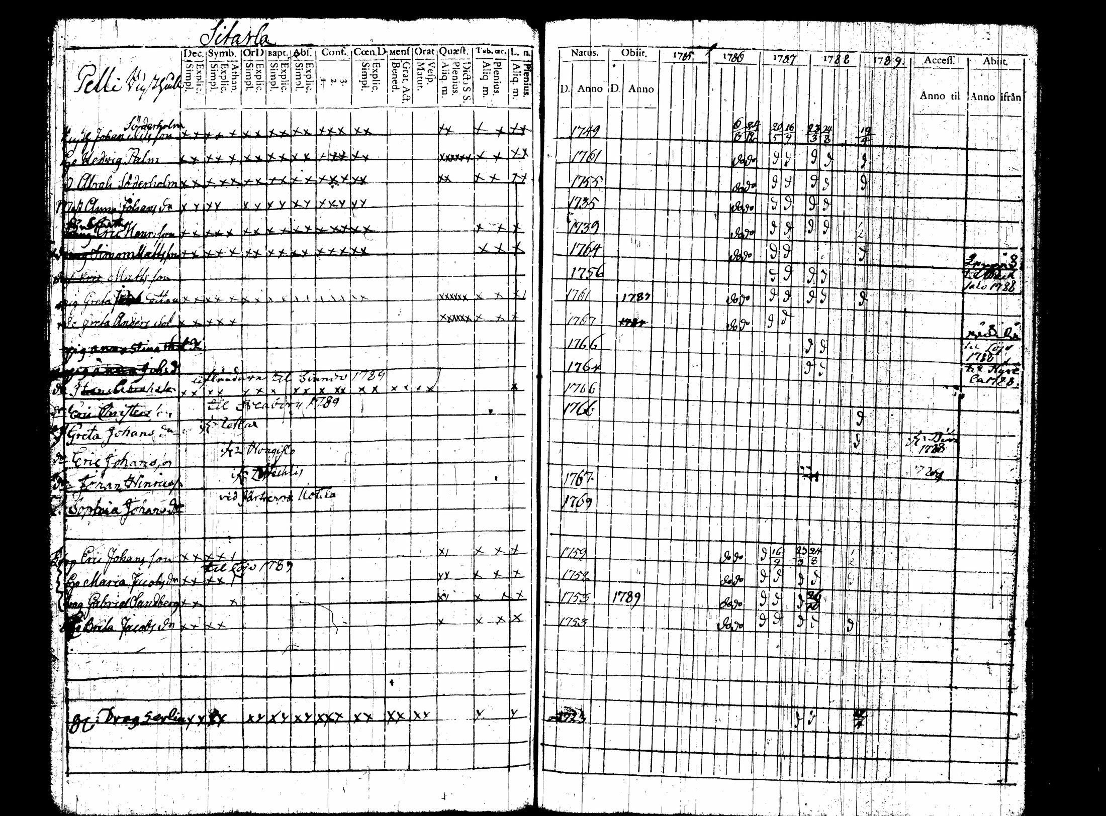[ ../kirjat/Kirkonkirjat/nummi/rippikirja_1780-1789_tk700/kuvat/279.jpg ]