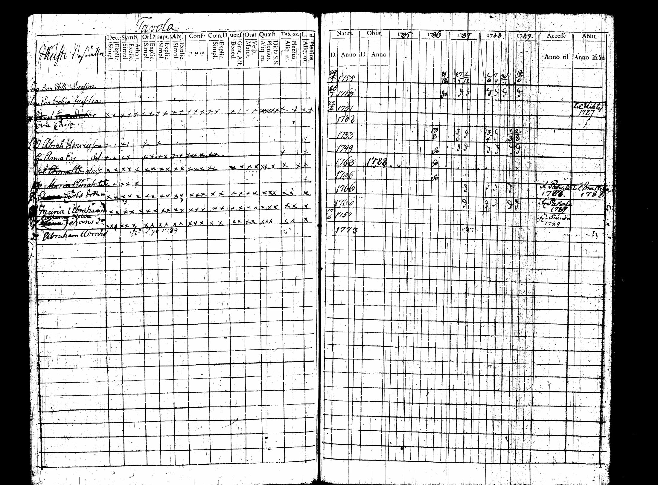 [ ../kirjat/Kirkonkirjat/nummi/rippikirja_1780-1789_tk700/kuvat/280.jpg ]