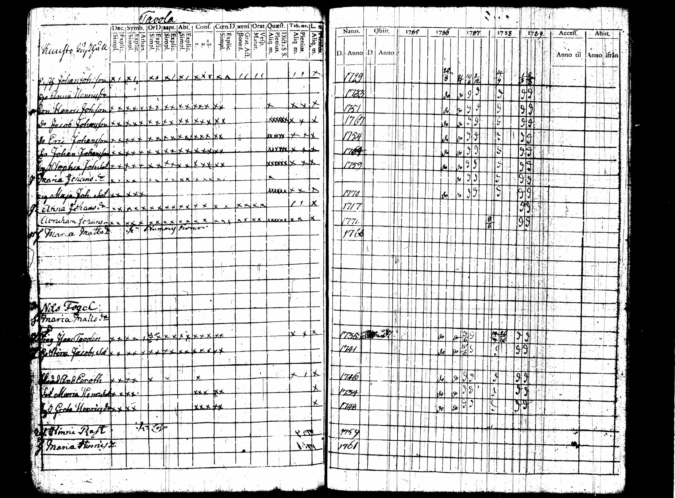 [ ../kirjat/Kirkonkirjat/nummi/rippikirja_1780-1789_tk700/kuvat/282.jpg ]