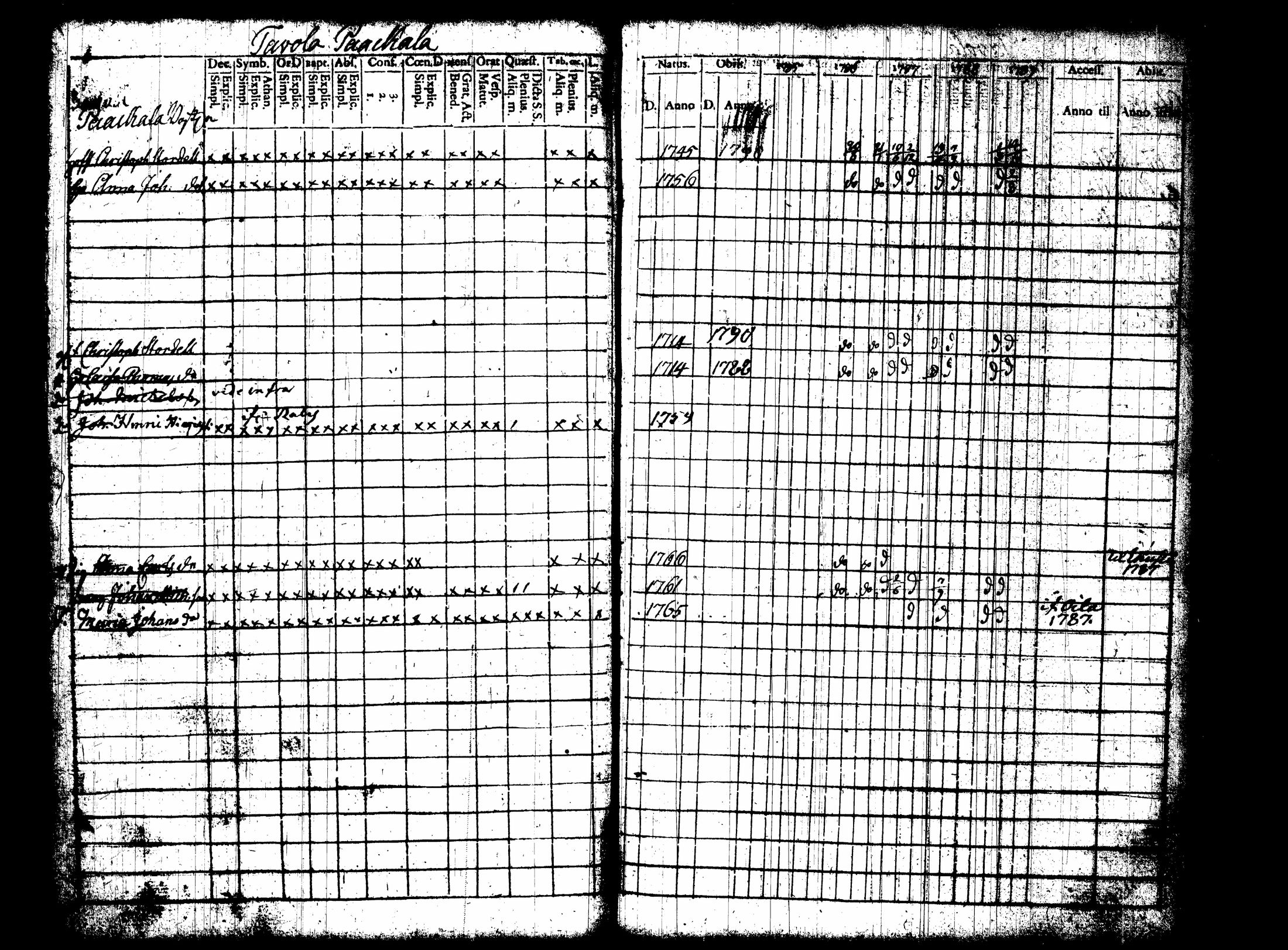 [ ../kirjat/Kirkonkirjat/nummi/rippikirja_1780-1789_tk700/kuvat/284.jpg ]