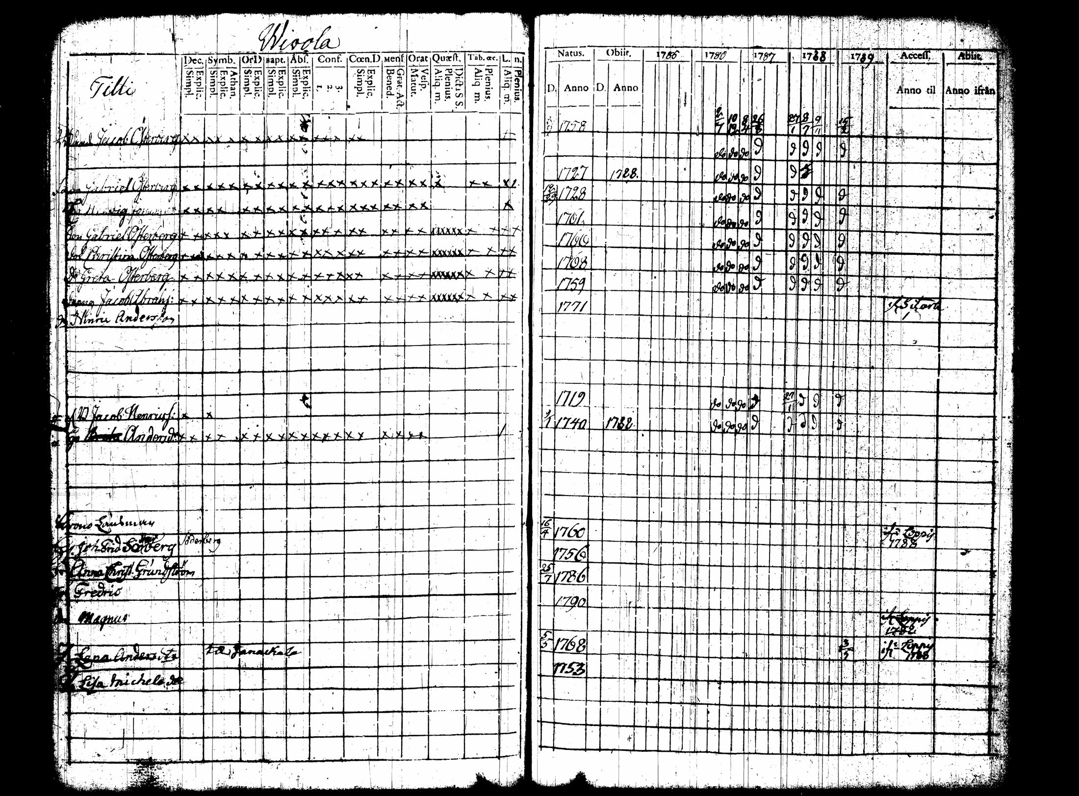 [ ../kirjat/Kirkonkirjat/nummi/rippikirja_1780-1789_tk700/kuvat/291.jpg ]