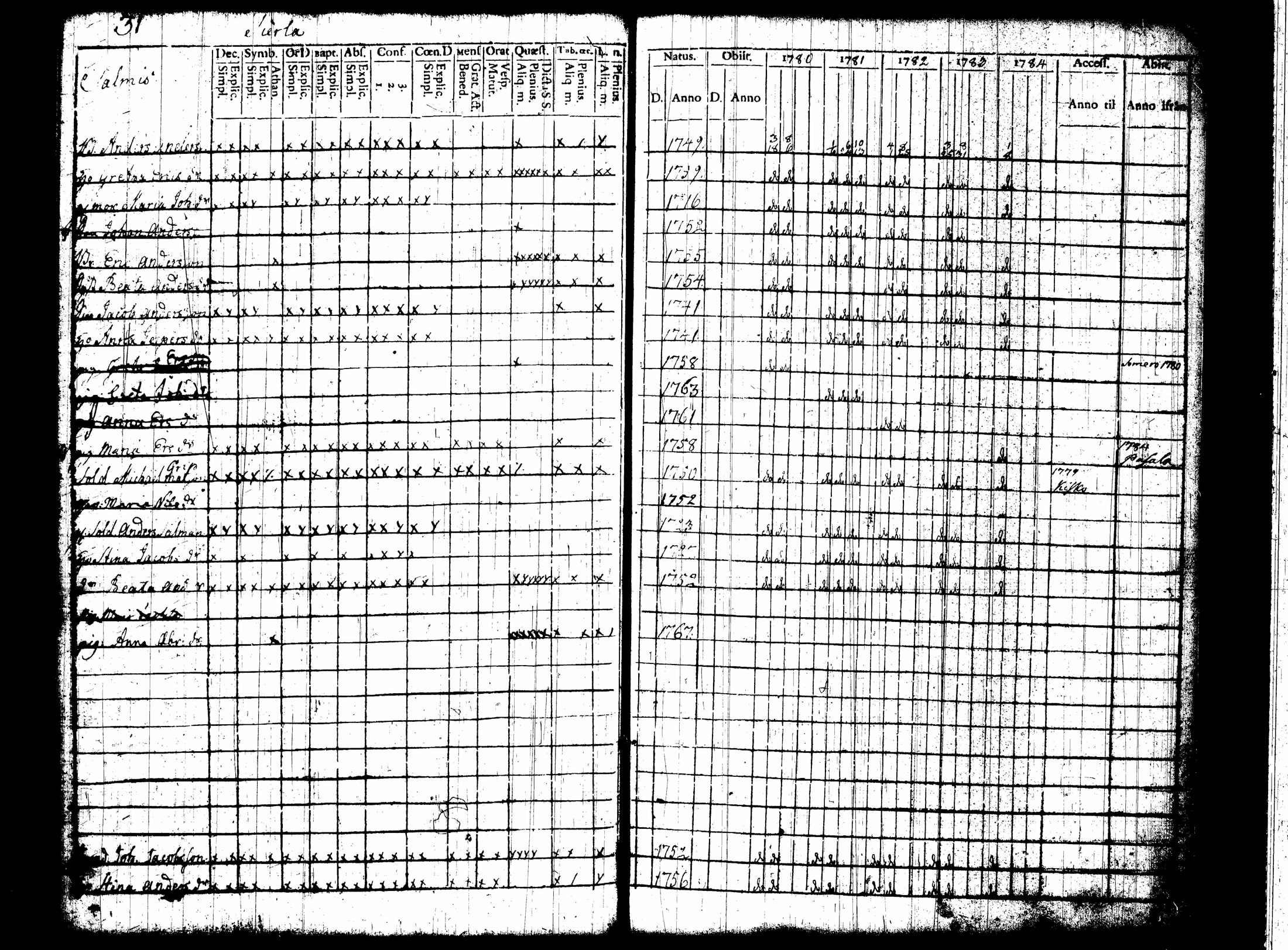 [ ../kirjat/Kirkonkirjat/nummi/rippikirja_1780-1789_tk700/kuvat/38.jpg ]
