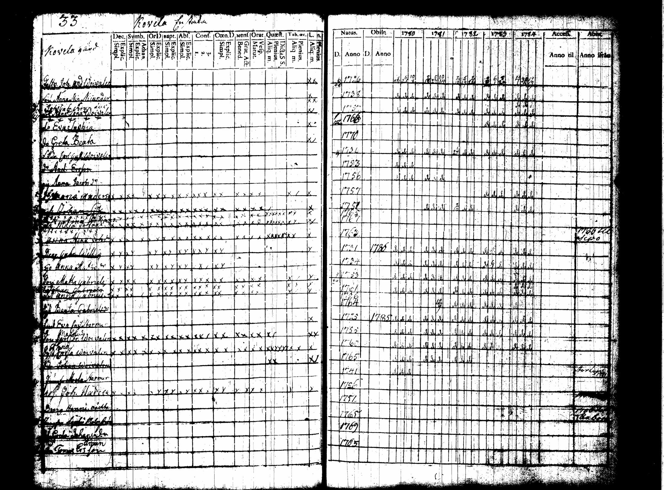 [ ../kirjat/Kirkonkirjat/nummi/rippikirja_1780-1789_tk700/kuvat/40.jpg ]