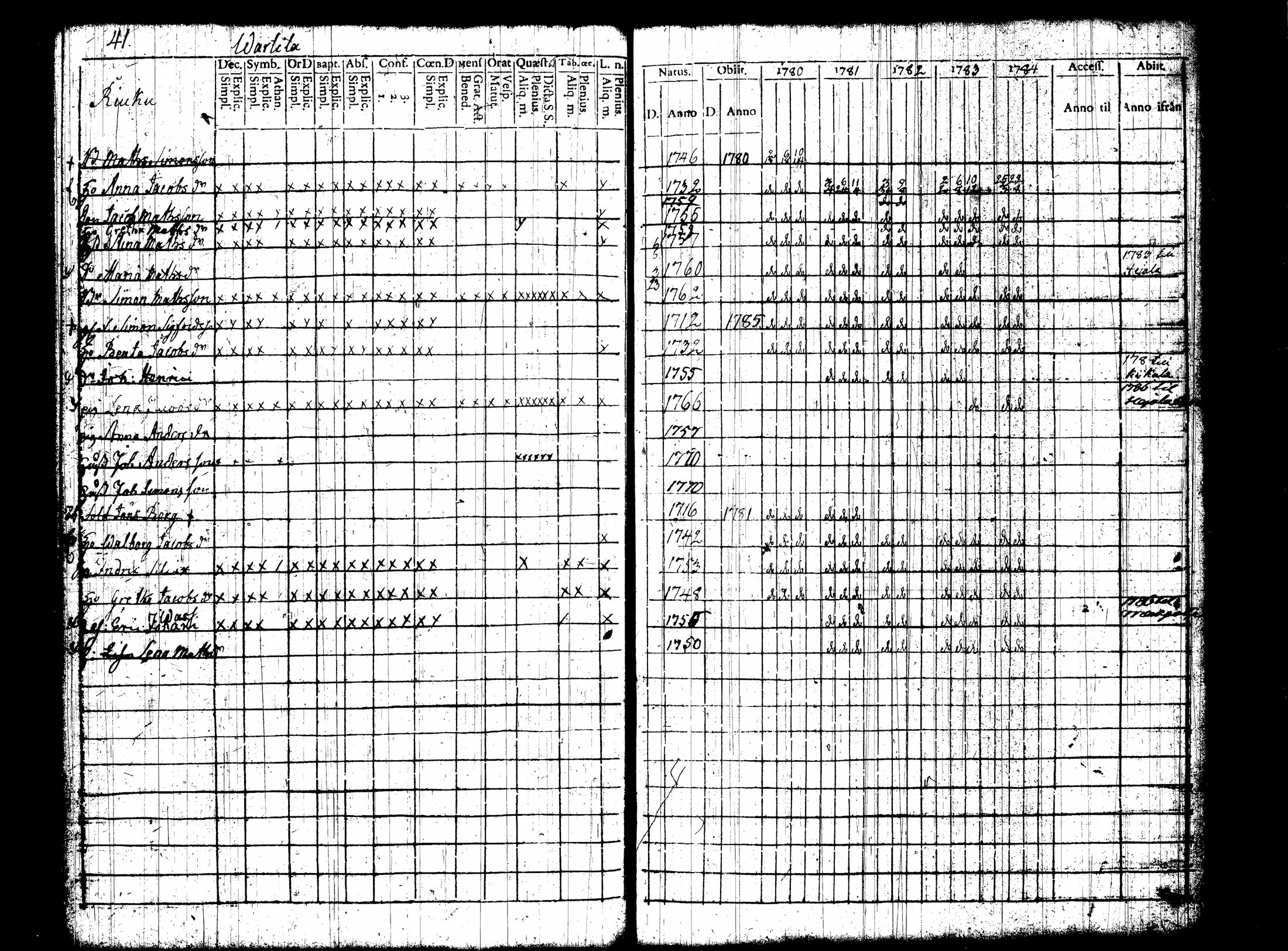 [ ../kirjat/Kirkonkirjat/nummi/rippikirja_1780-1789_tk700/kuvat/48.jpg ]