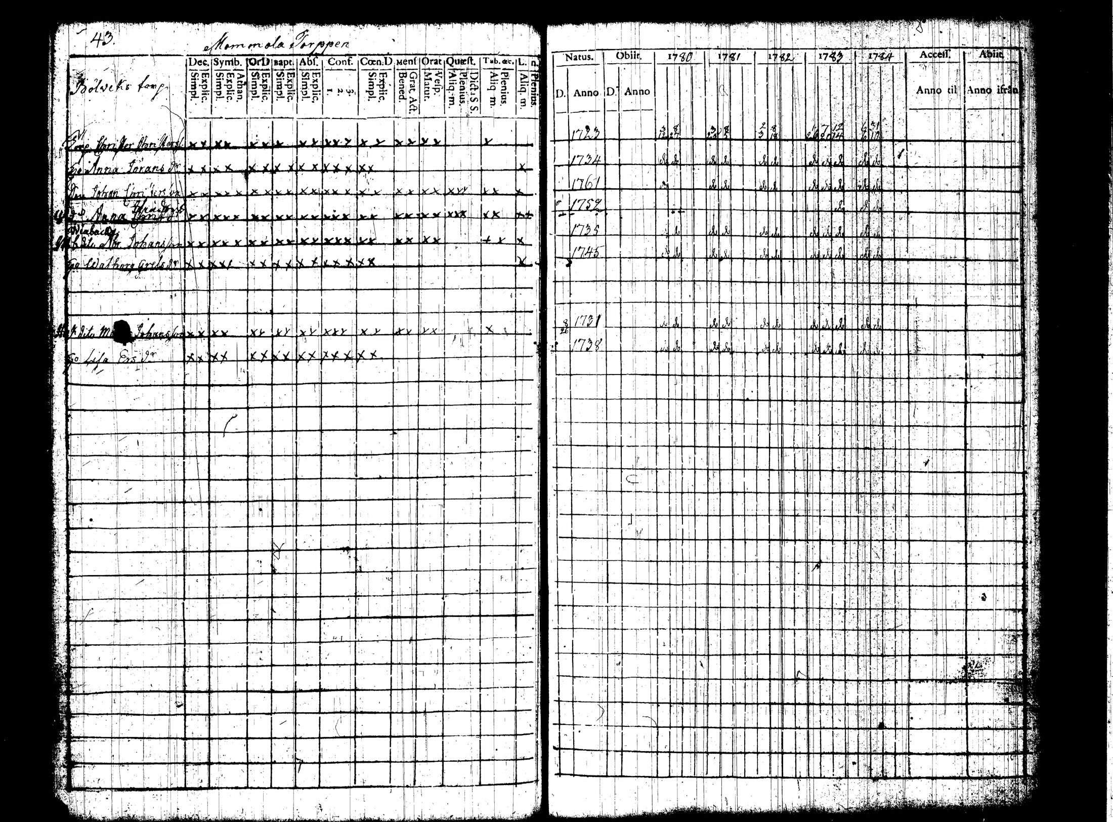 [ ../kirjat/Kirkonkirjat/nummi/rippikirja_1780-1789_tk700/kuvat/50.jpg ]