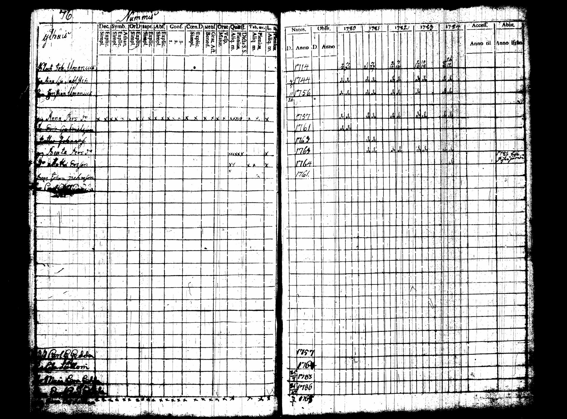 [ ../kirjat/Kirkonkirjat/nummi/rippikirja_1780-1789_tk700/kuvat/83.jpg ]
